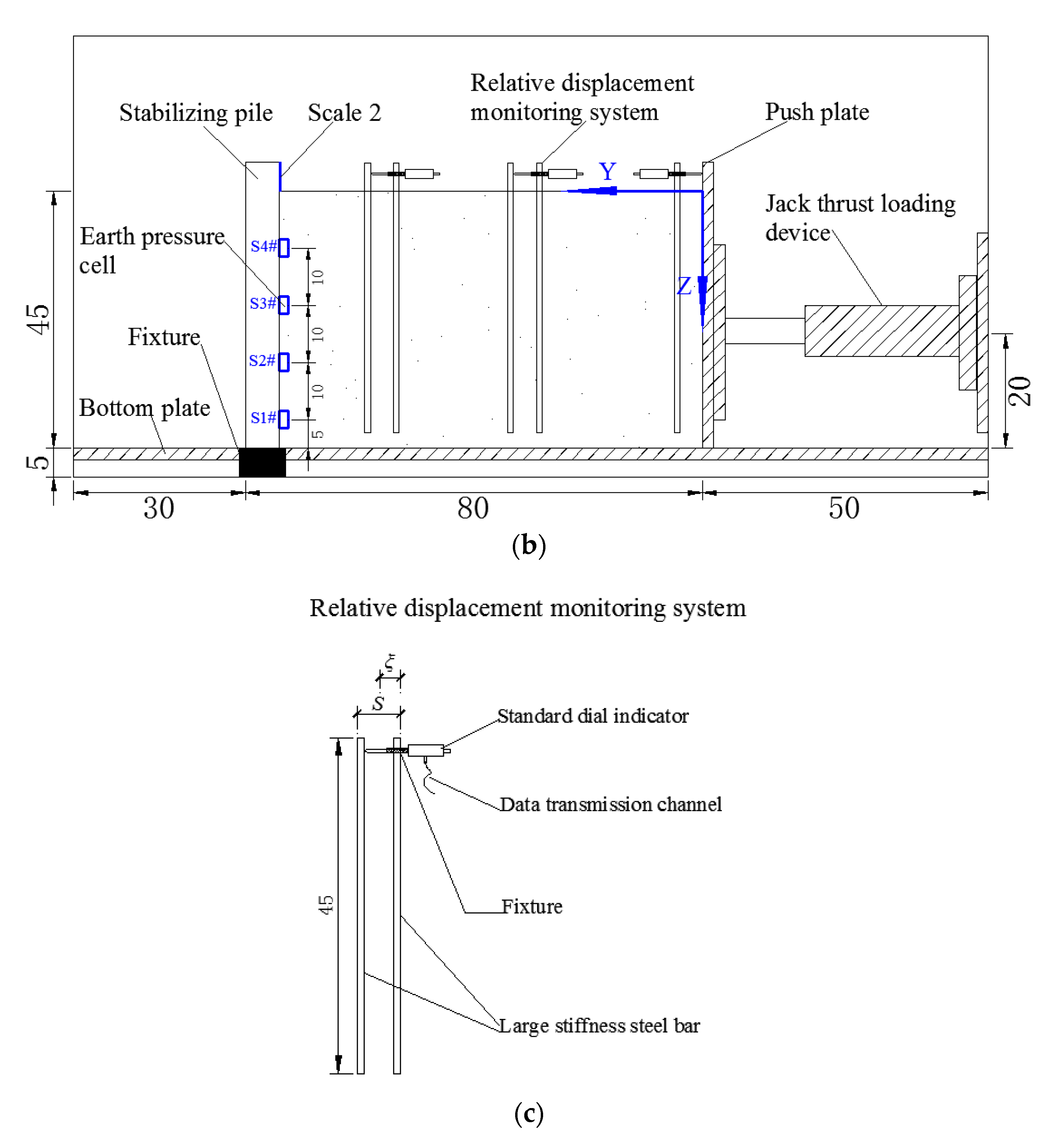 Sustainability 14 08566 g001b