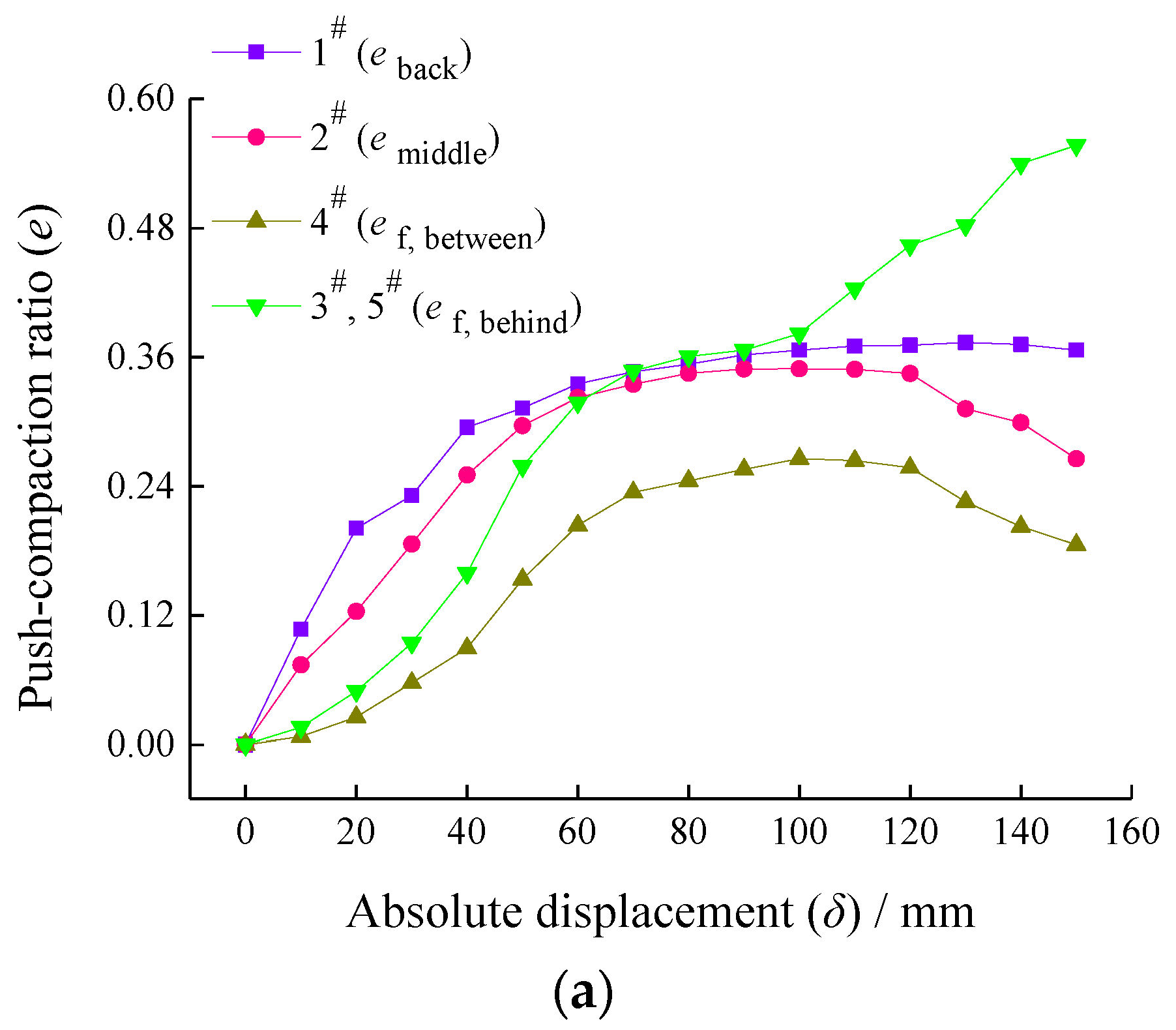 Sustainability 14 08566 g003a