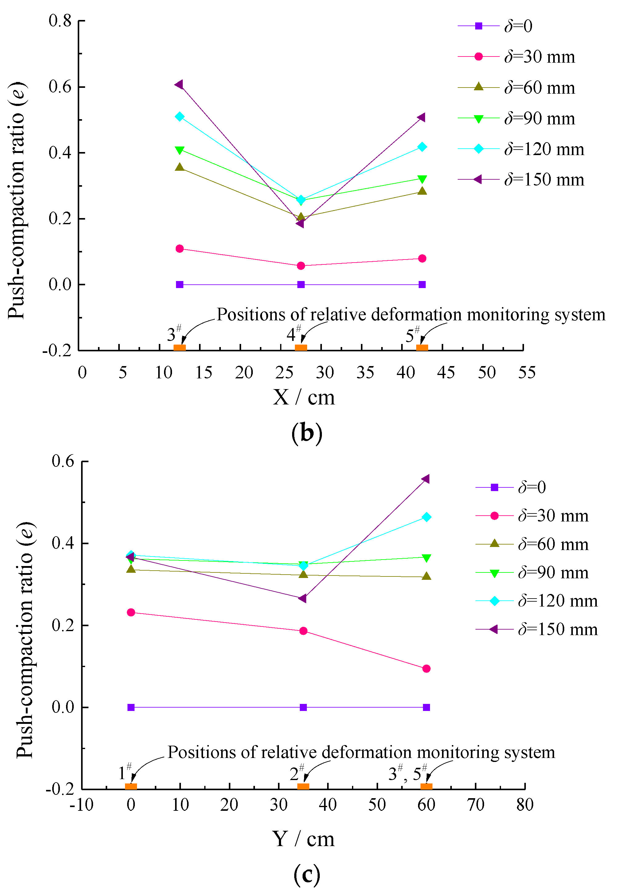 Sustainability 14 08566 g003b