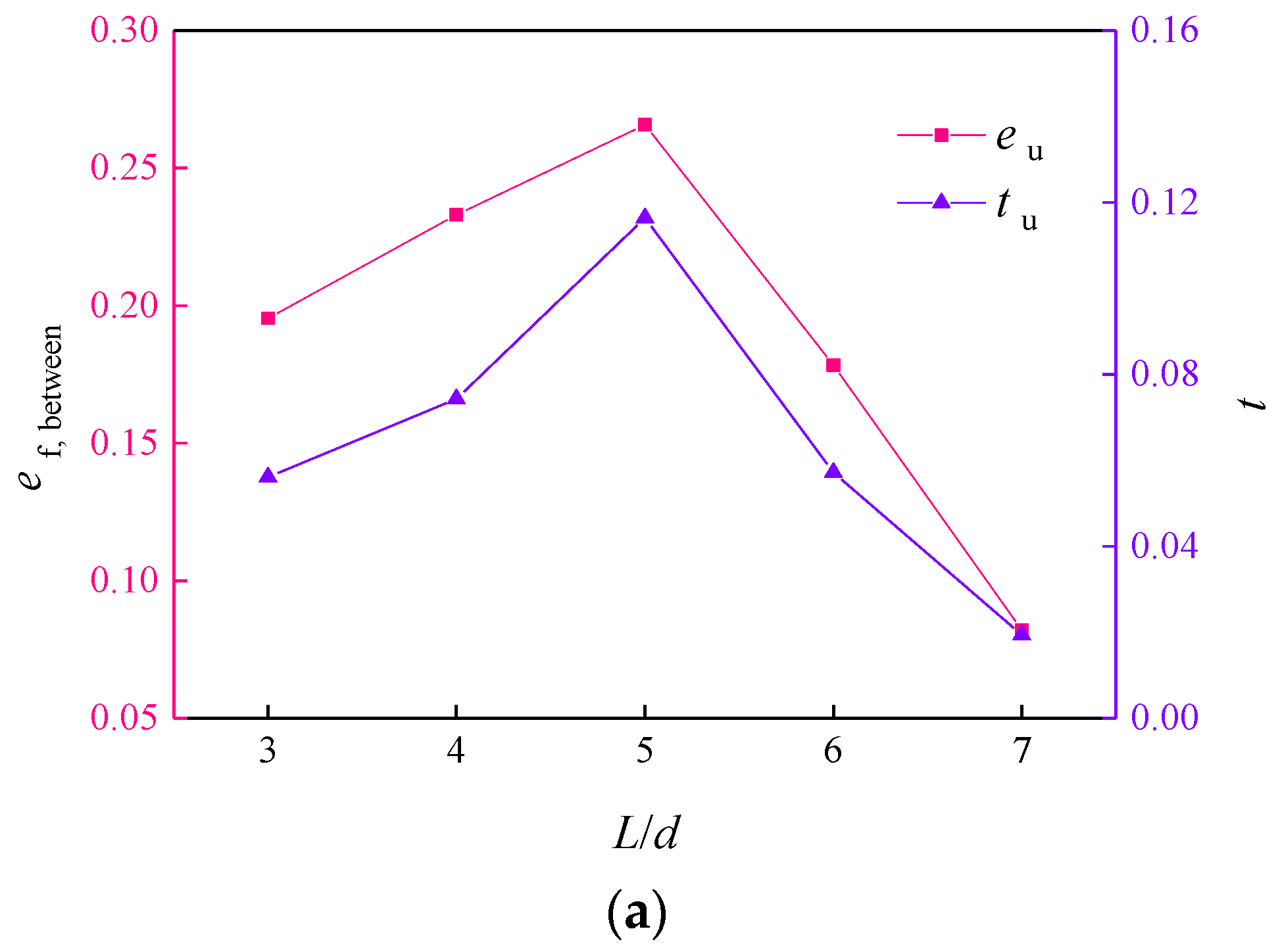 Sustainability 14 08566 g010a