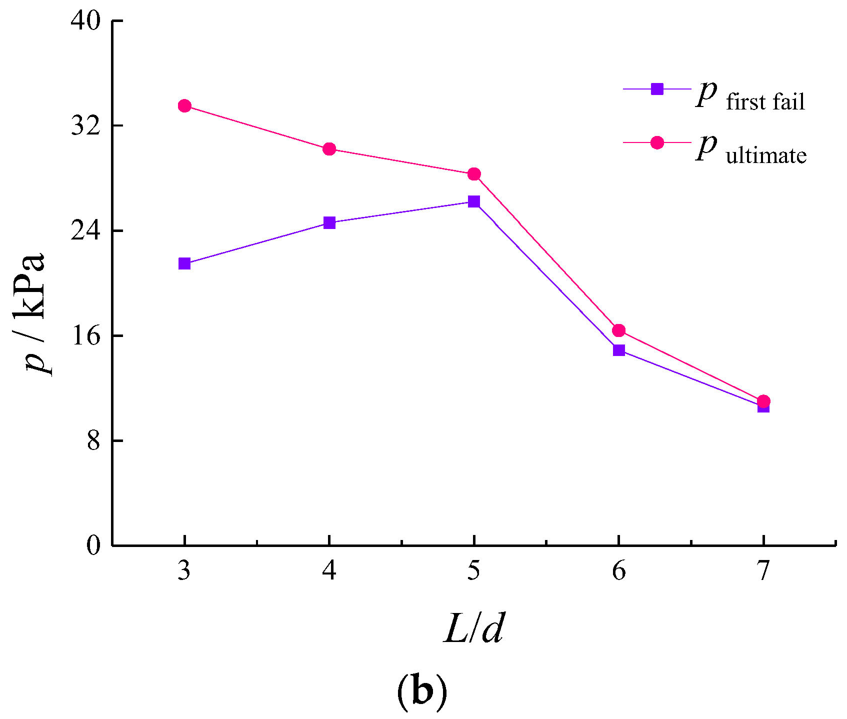 Sustainability 14 08566 g010b