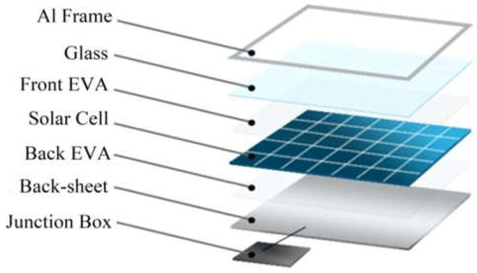 Sustainability 14 08567 g005