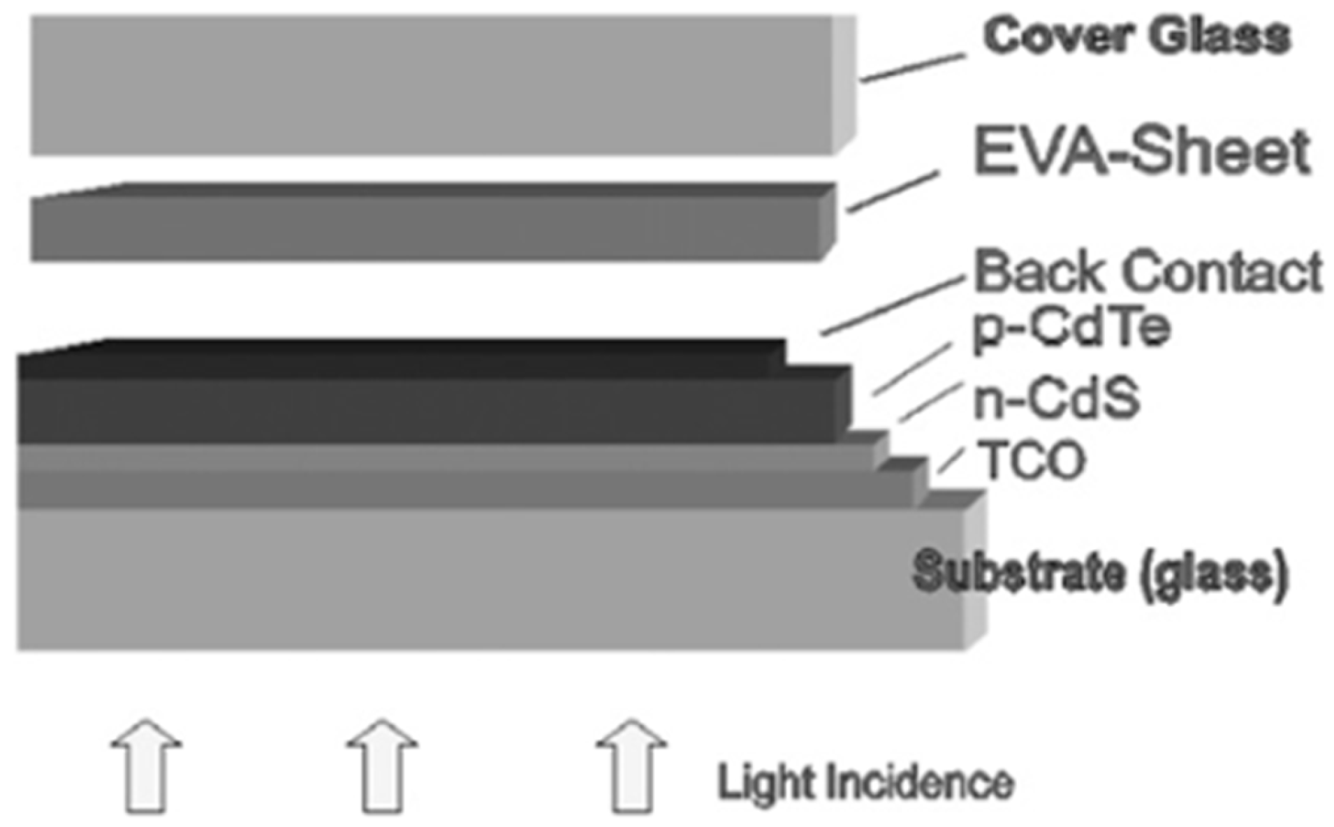 Sustainability 14 08567 g007