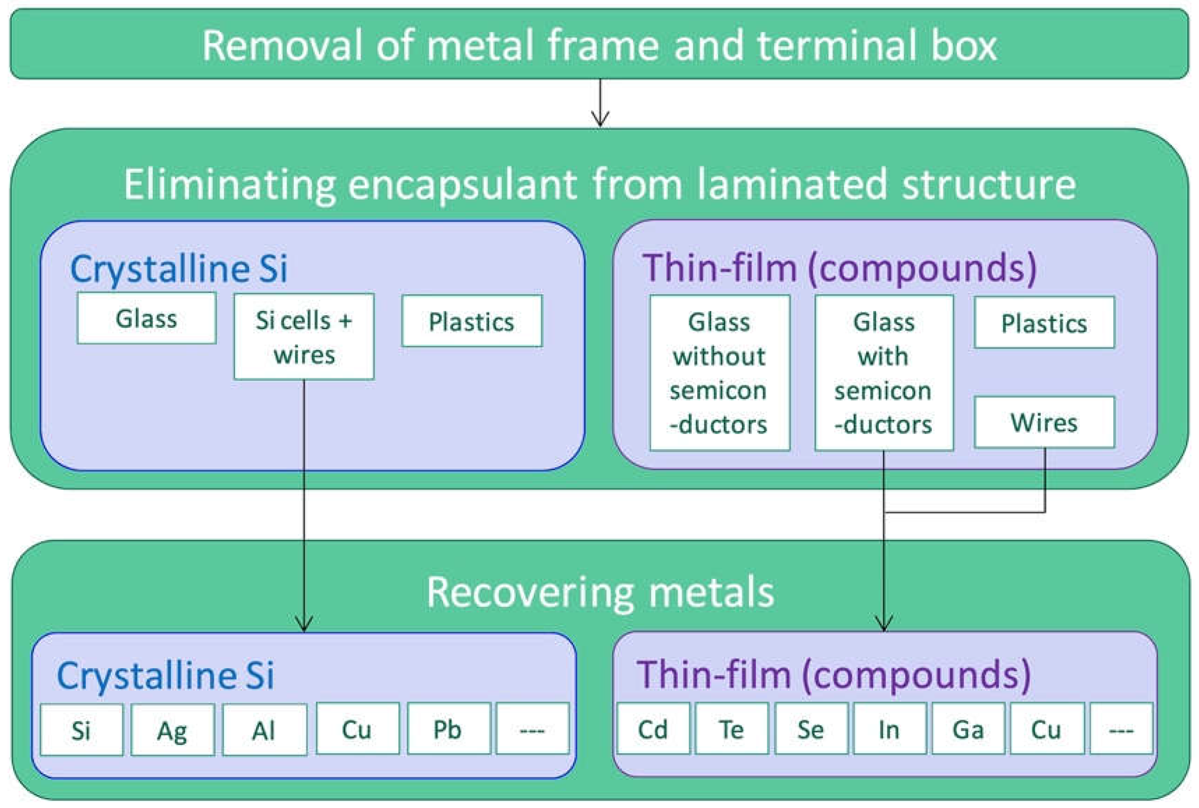 Sustainability 14 08567 g008