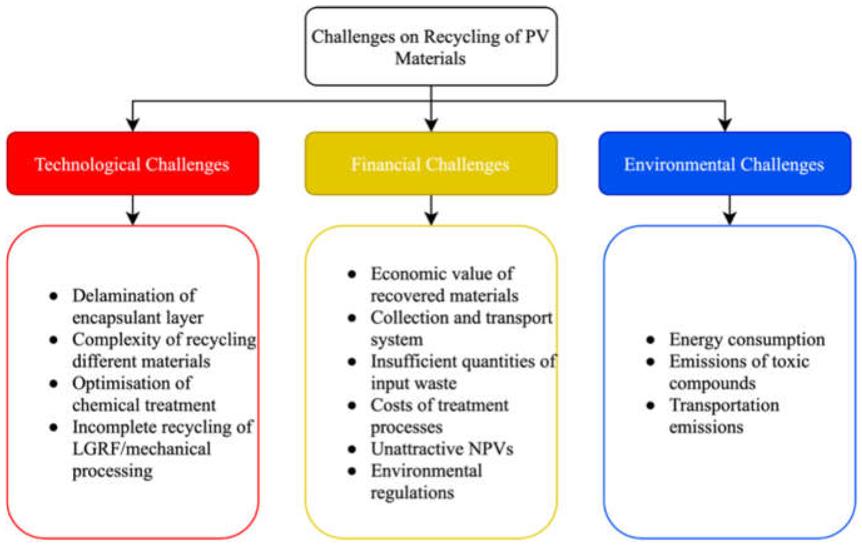 Sustainability 14 08567 g009