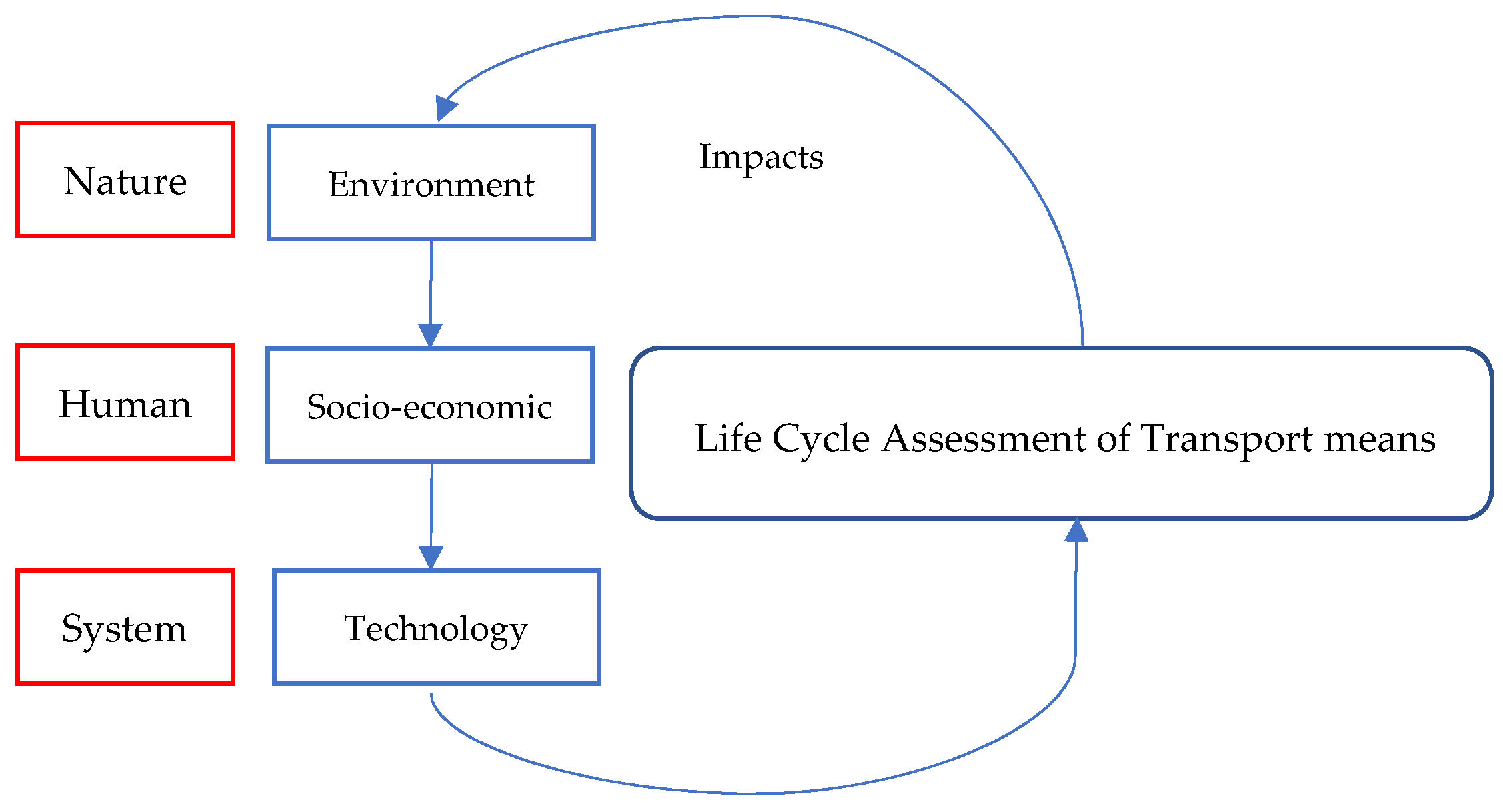 Sustainability 14 08571 g001 550