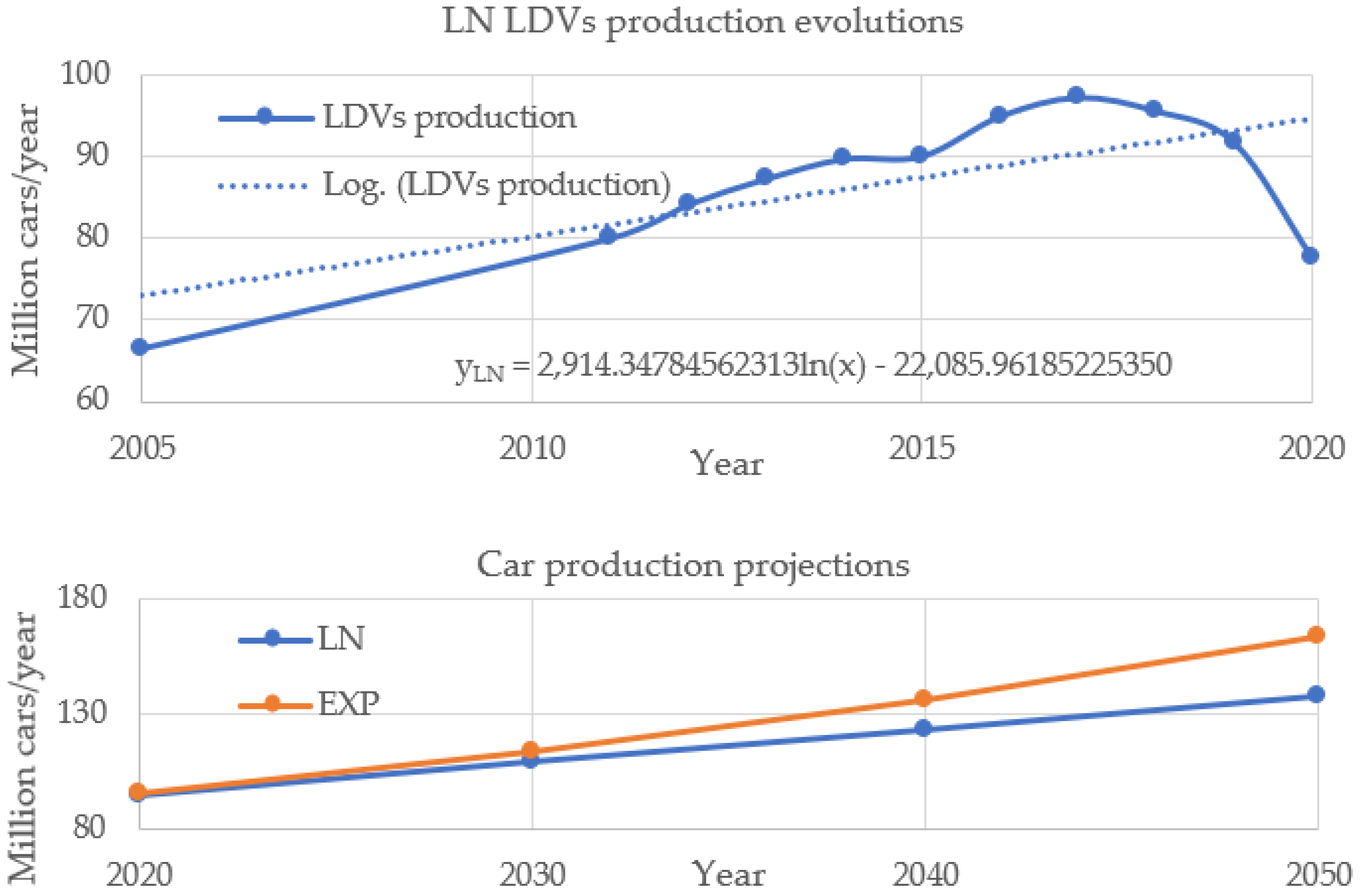 Sustainability 14 08571 g003 550