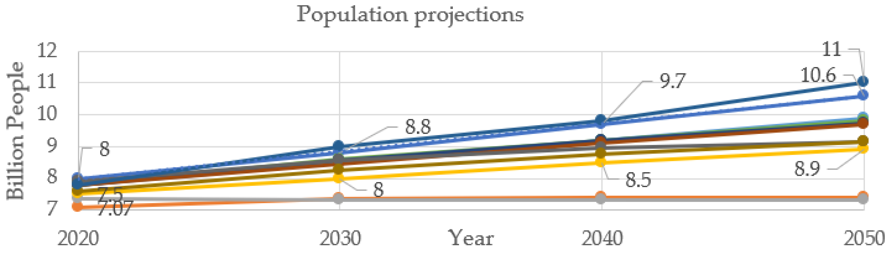 Sustainability 14 08571 g004 550