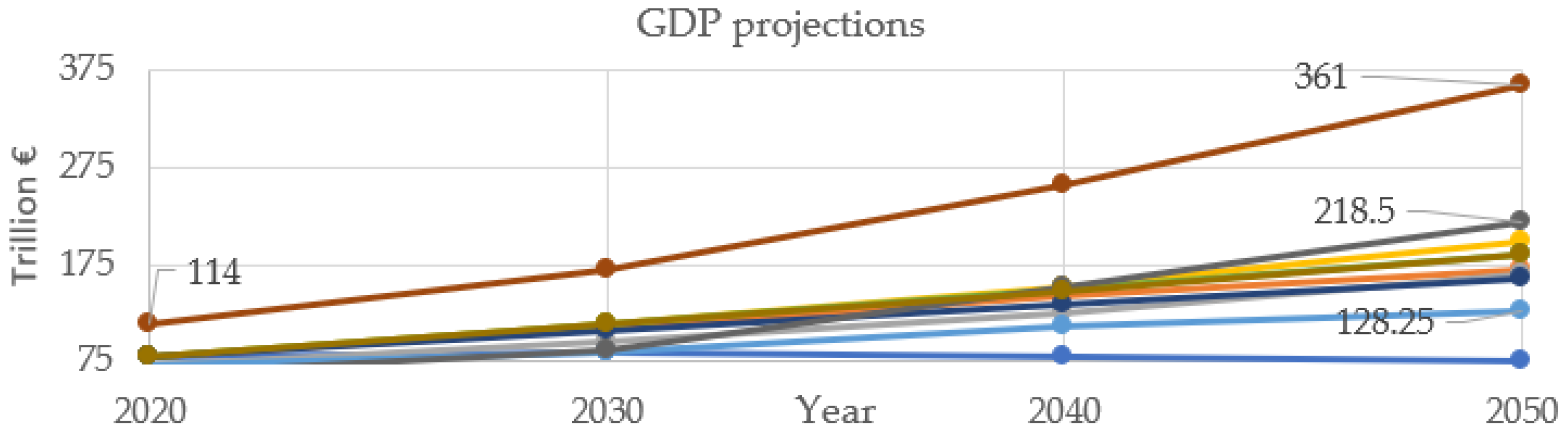 Sustainability 14 08571 g005 550