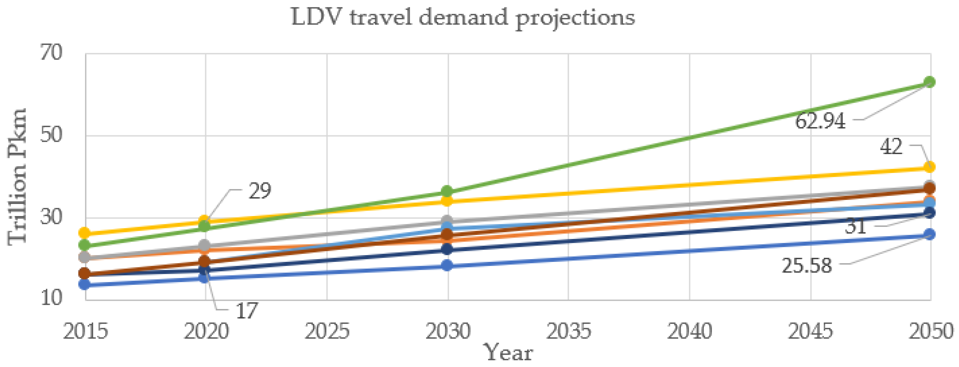 Sustainability 14 08571 g007 550
