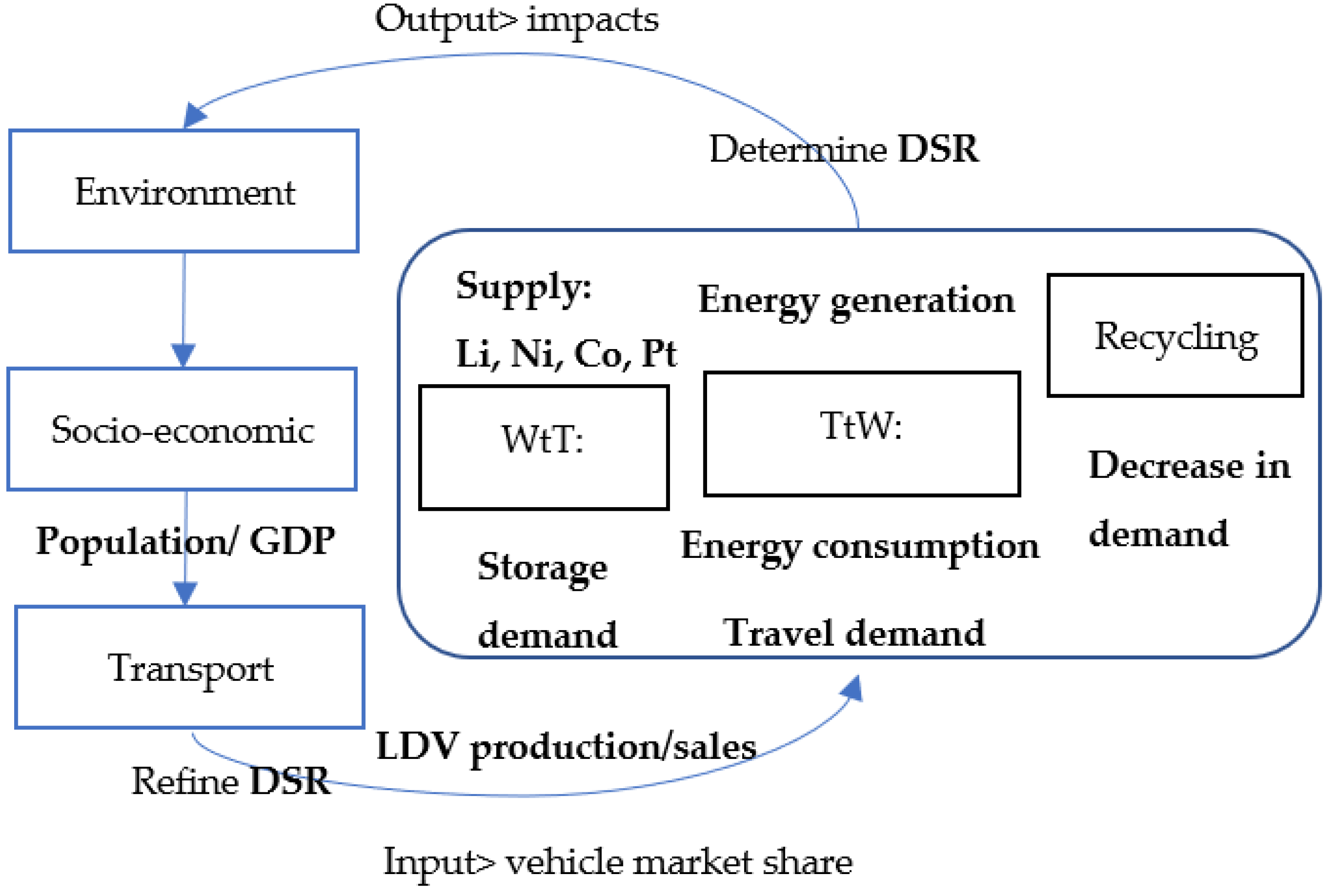 Sustainability 14 08571 g011 550