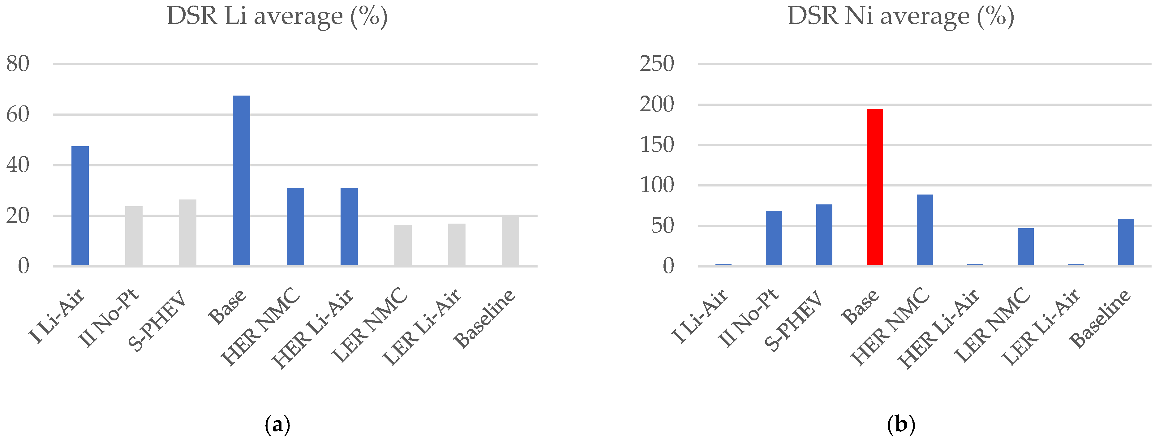 Sustainability 14 08571 g012a 550