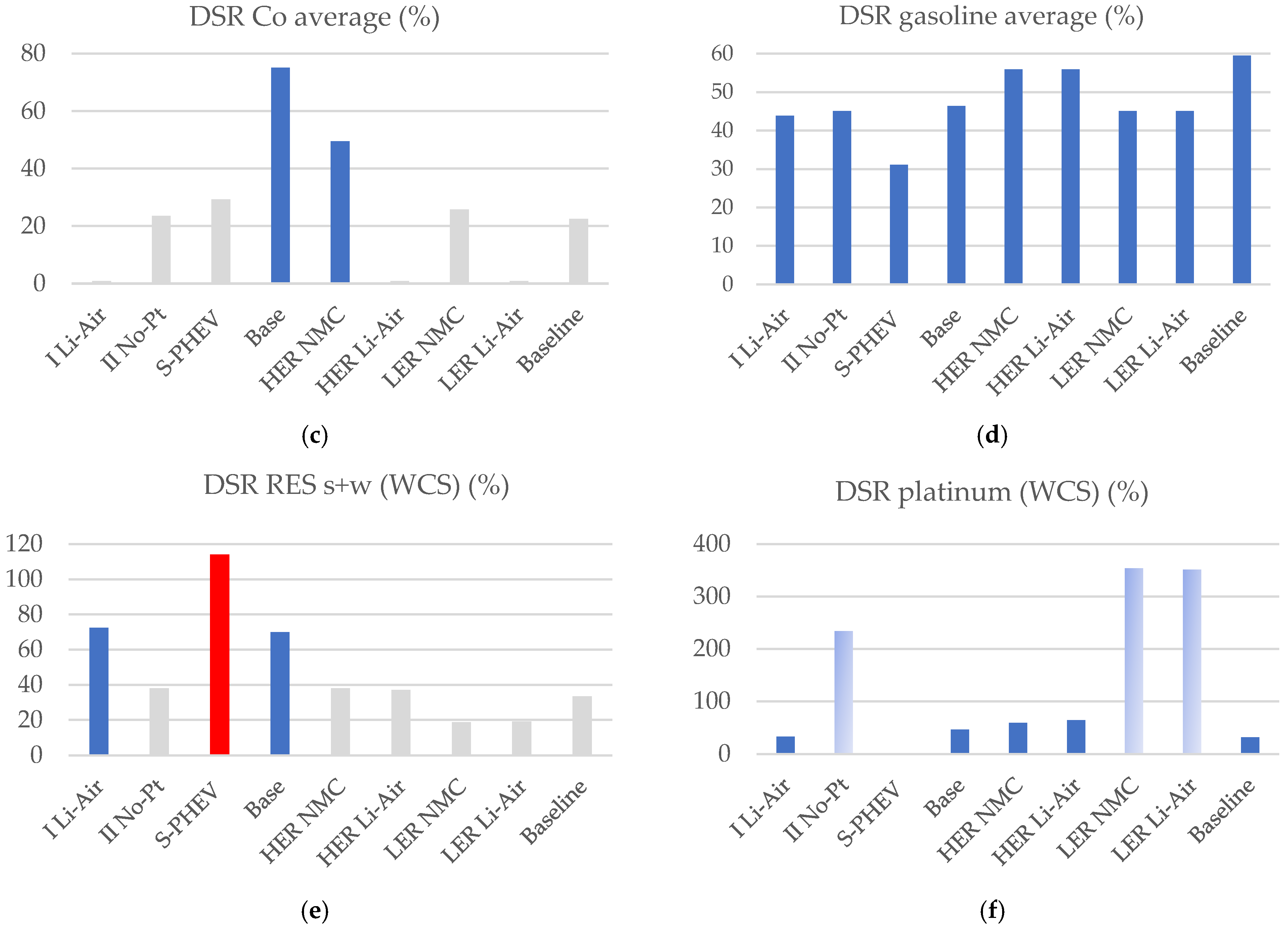 Sustainability 14 08571 g012b 550
