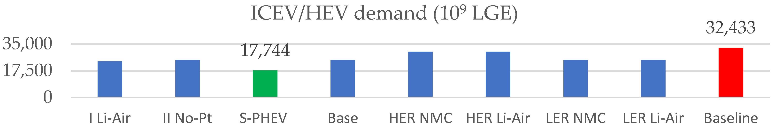 Sustainability 14 08571 g014 550