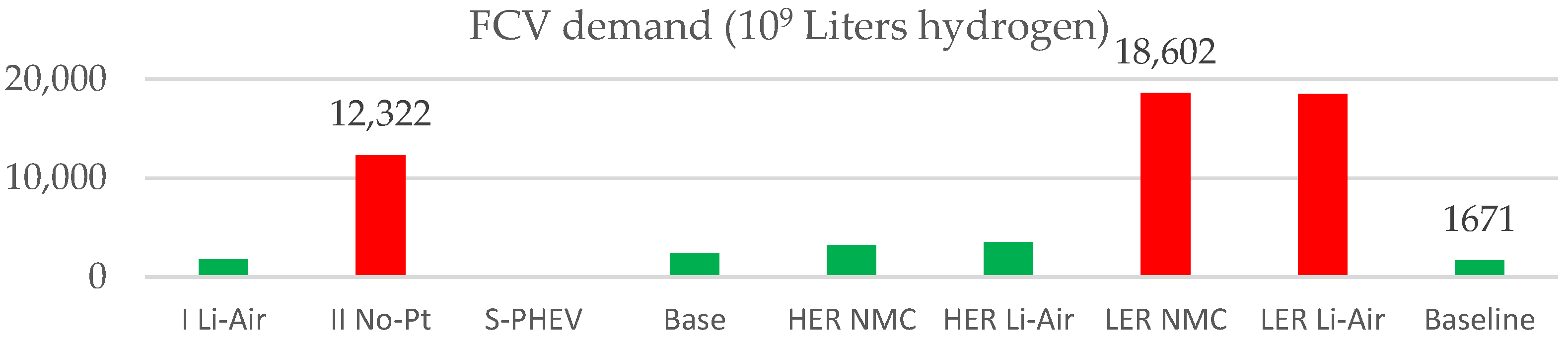 Sustainability 14 08571 g016 550
