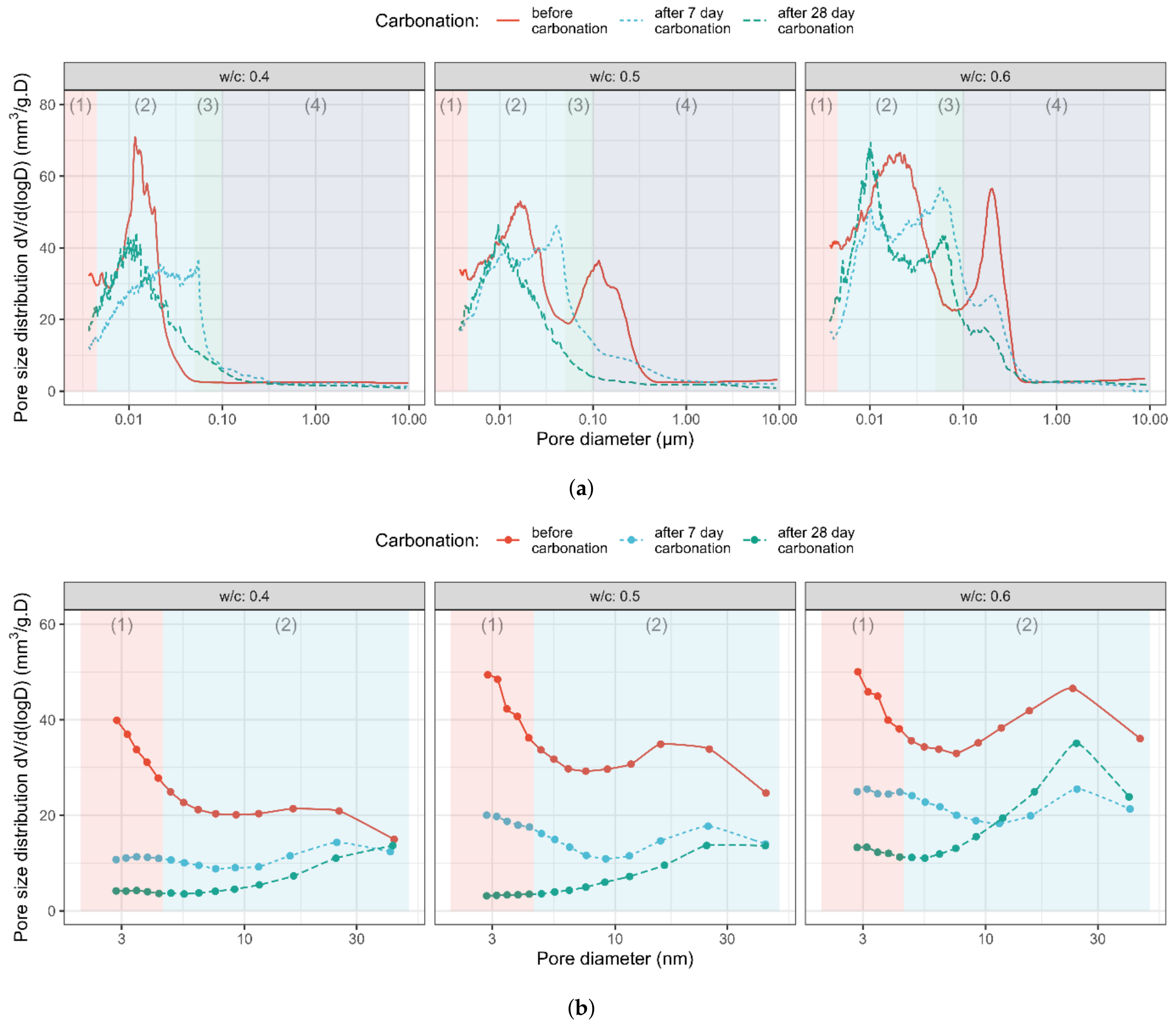 Sustainability 14 08572 g007 550