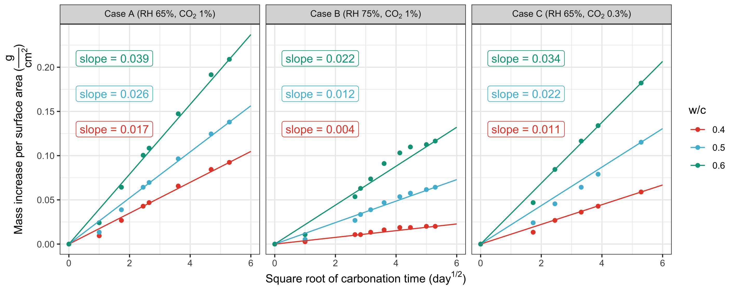 Sustainability 14 08572 g0a5 550