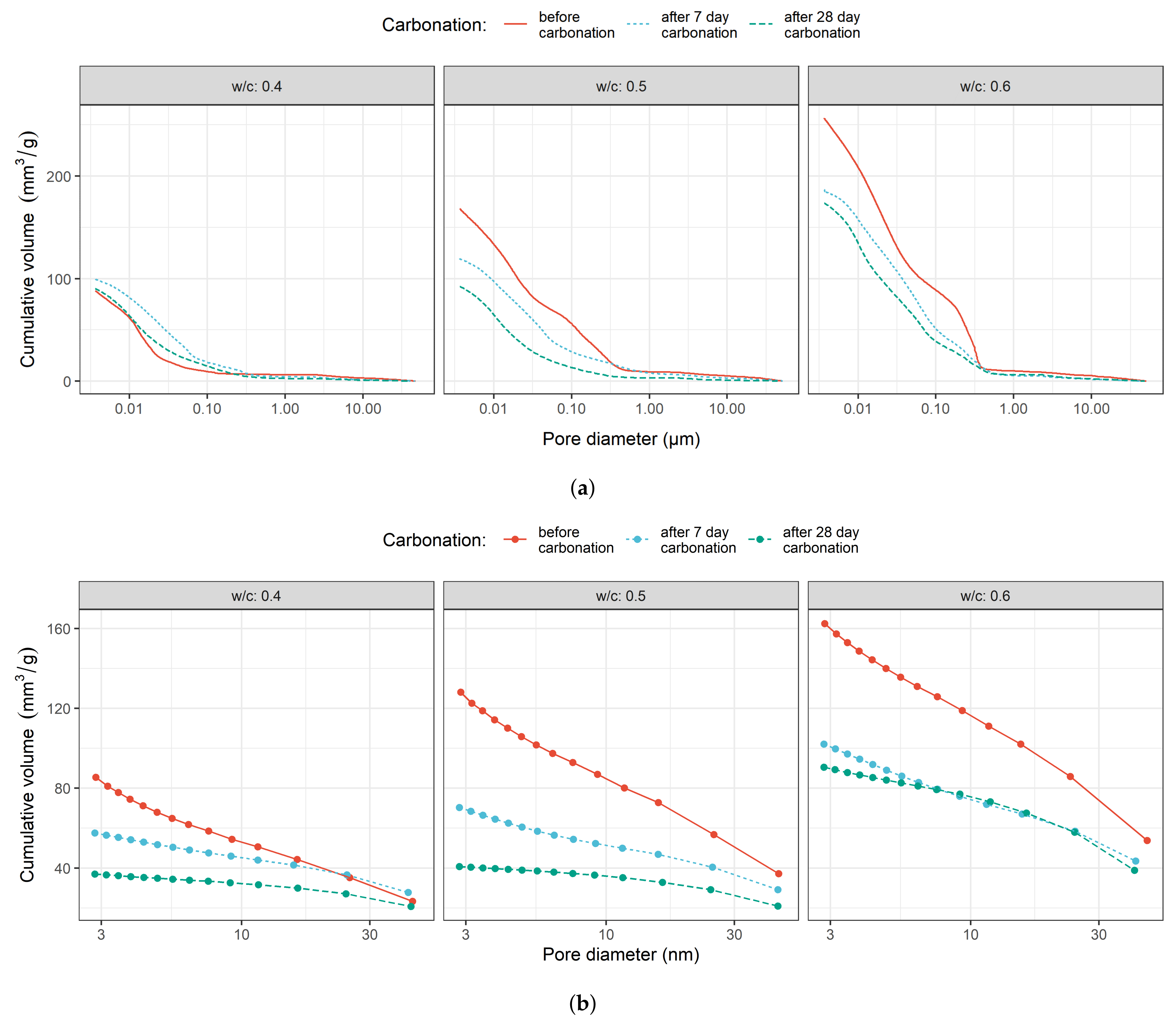Sustainability 14 08572 g0a6 550