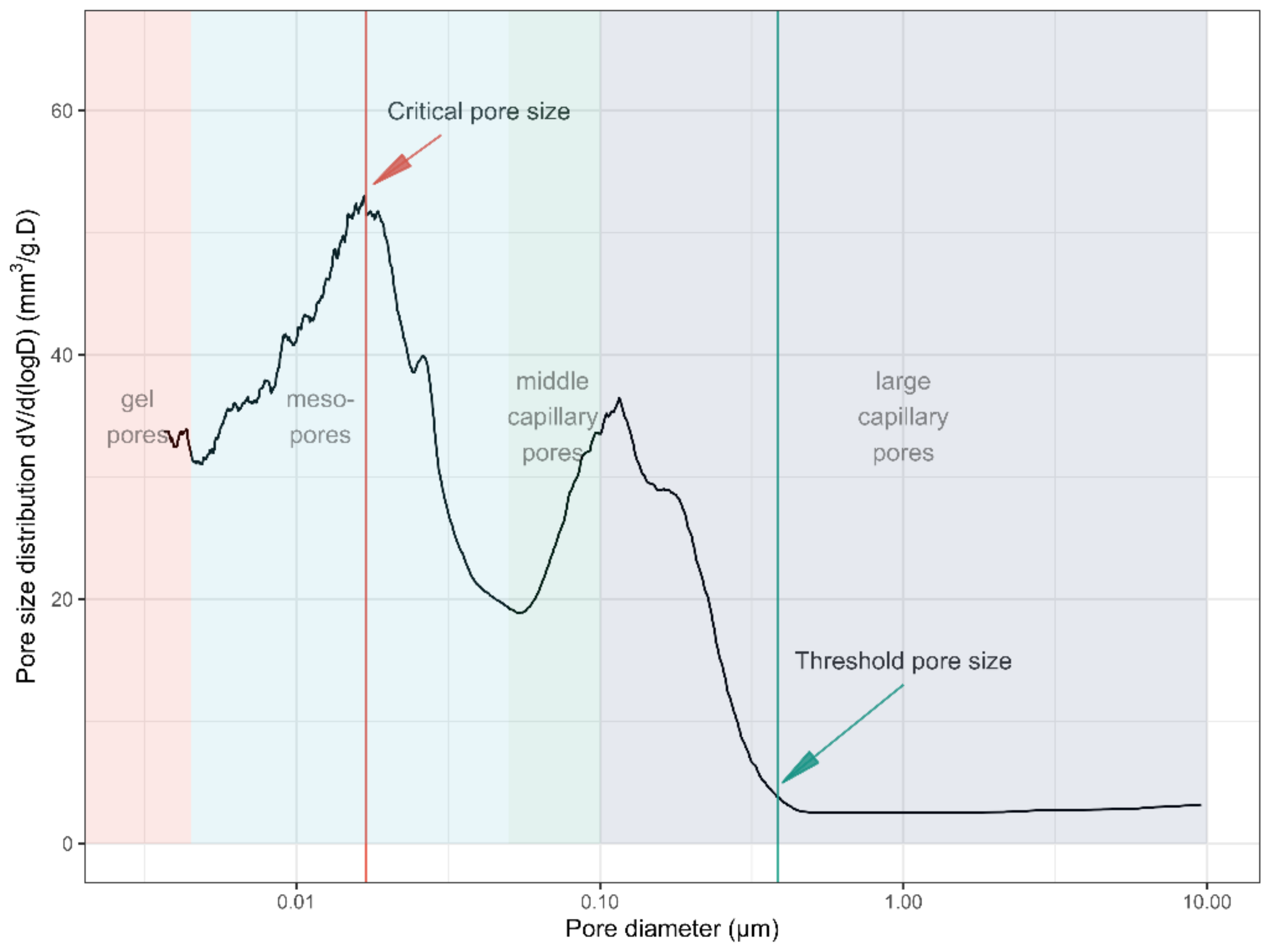 Sustainability 14 08572 g0a7 550
