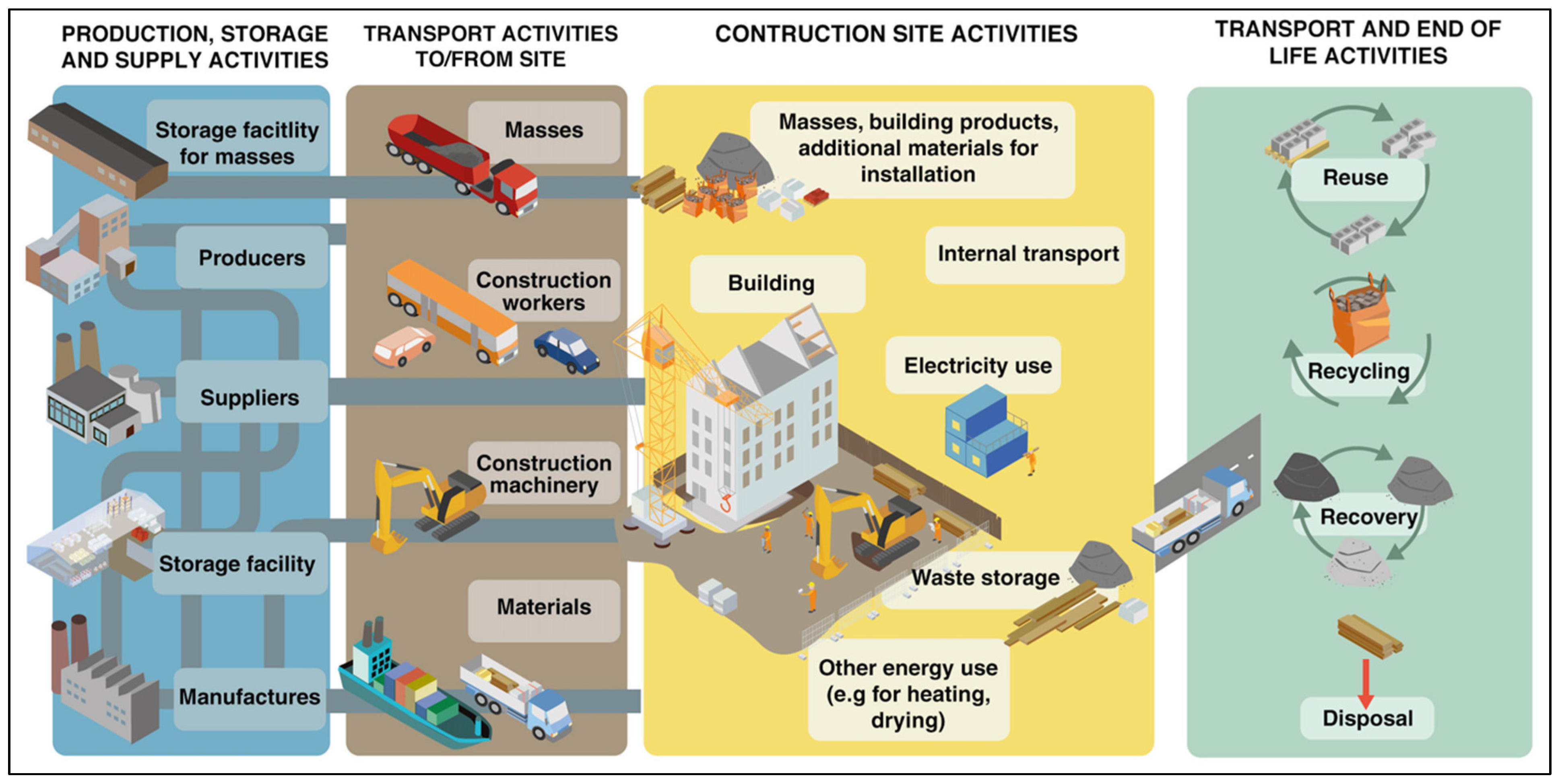 Sustainability 14 08573 g002