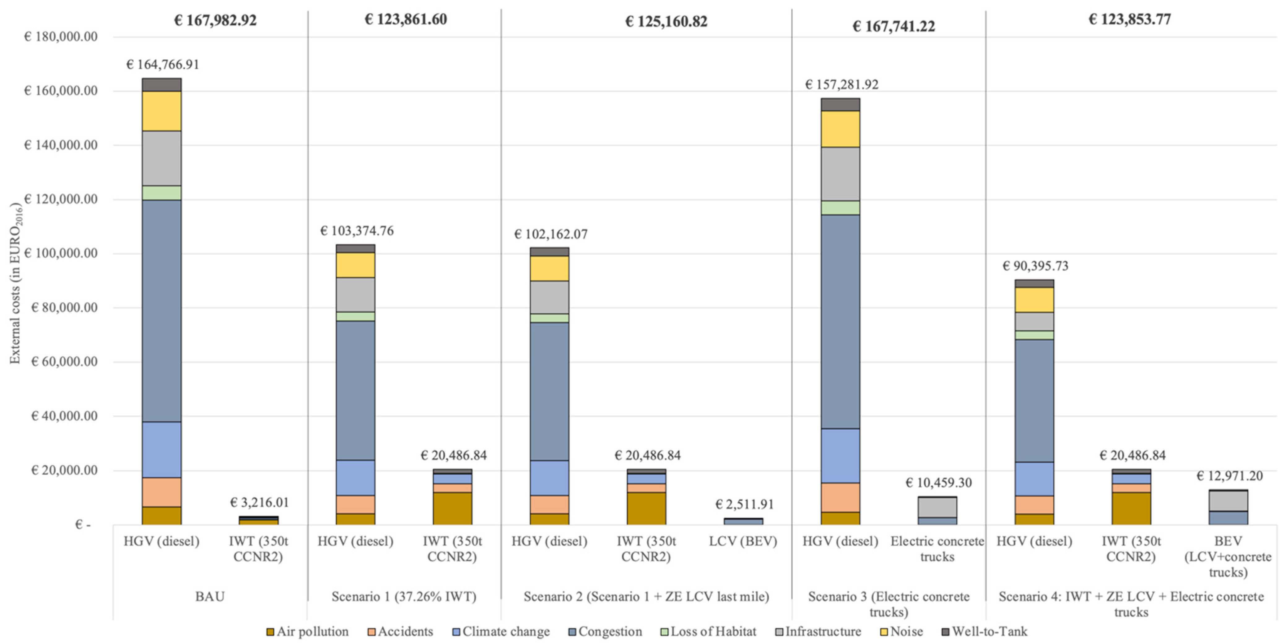 Sustainability 14 08573 g005