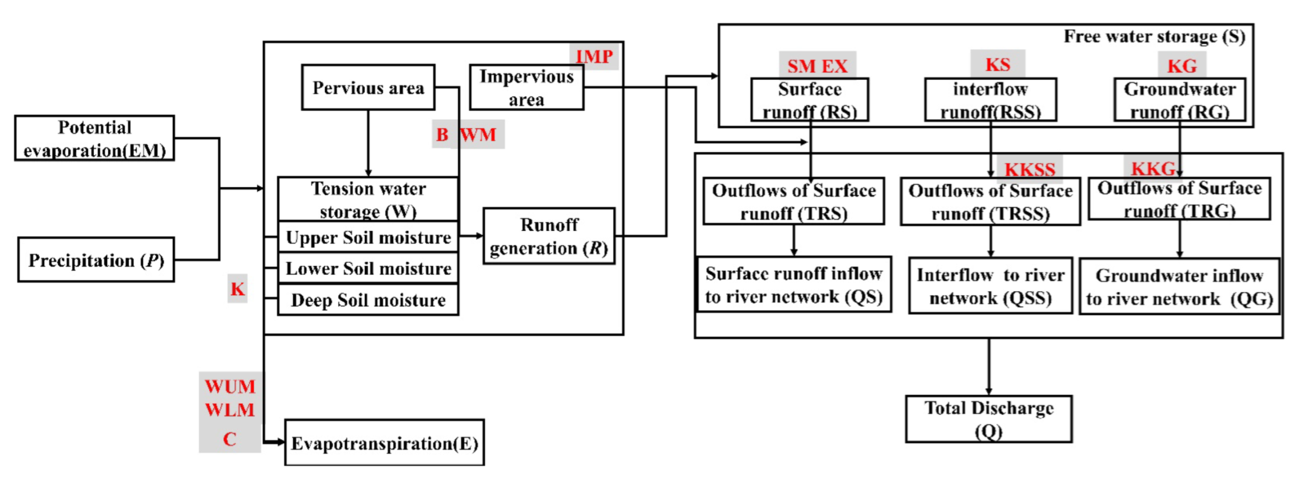 Sustainability 14 08576 g001