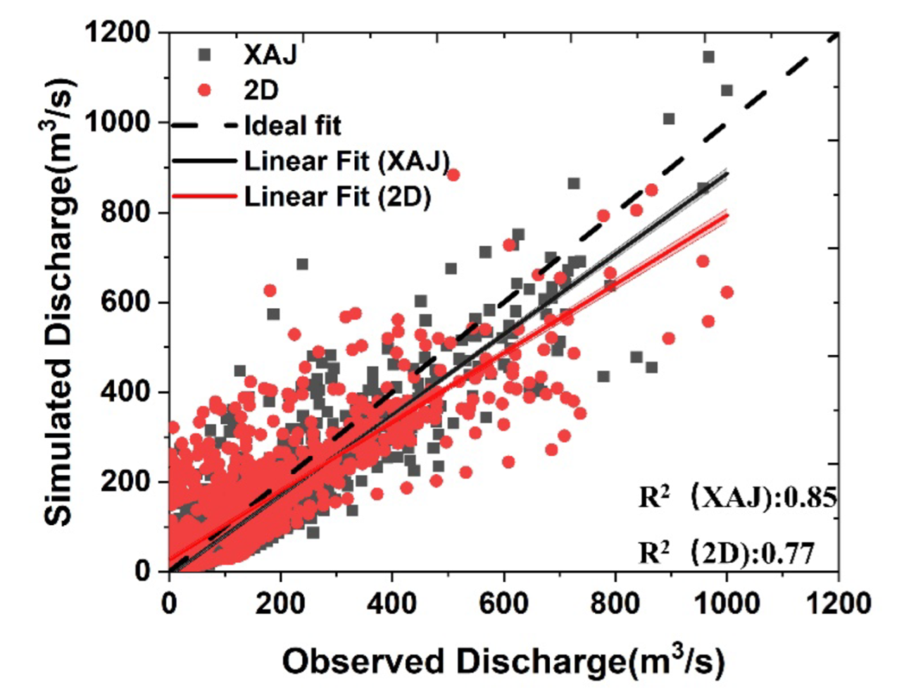 Sustainability 14 08576 g004