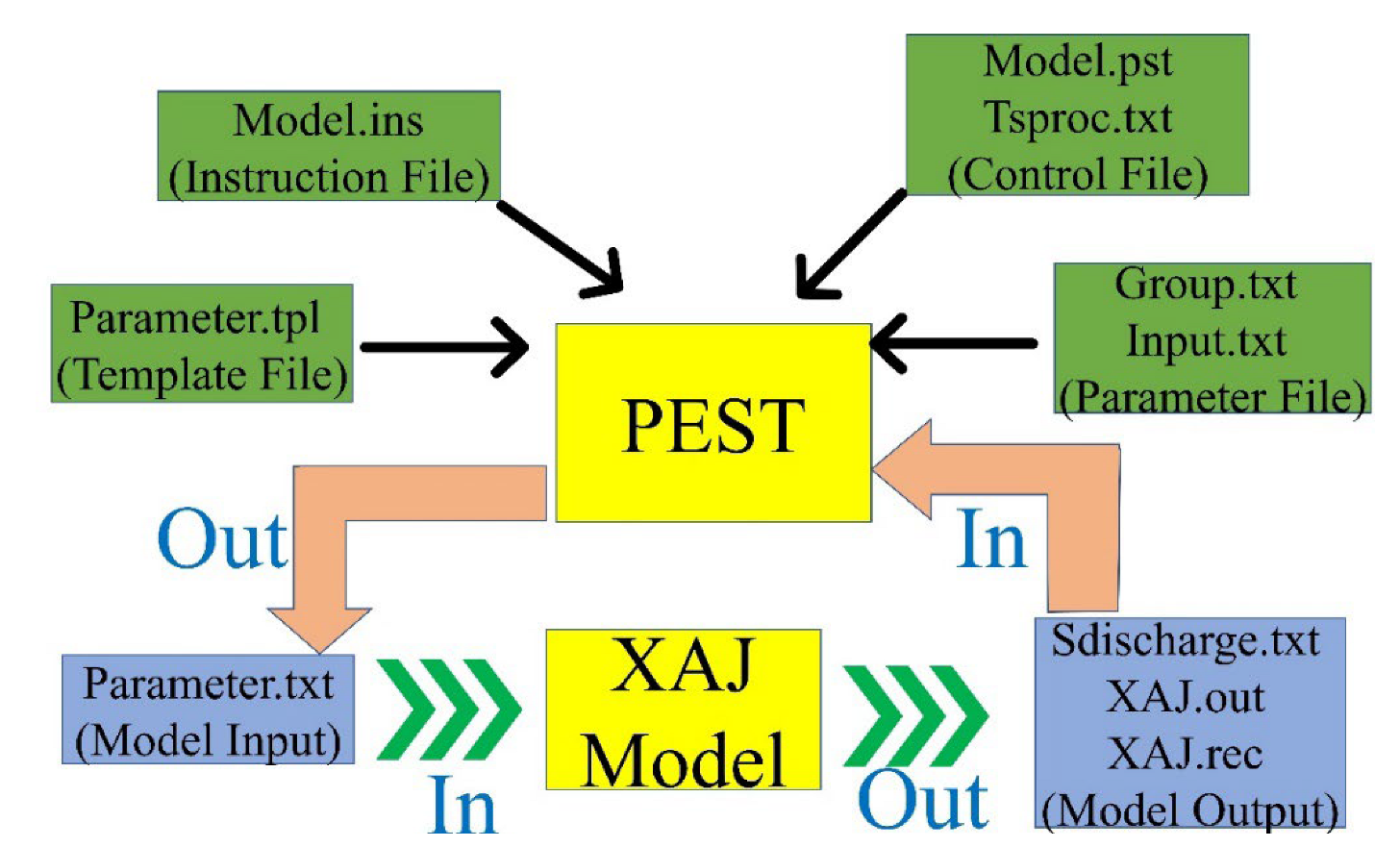Sustainability 14 08576 g0a1