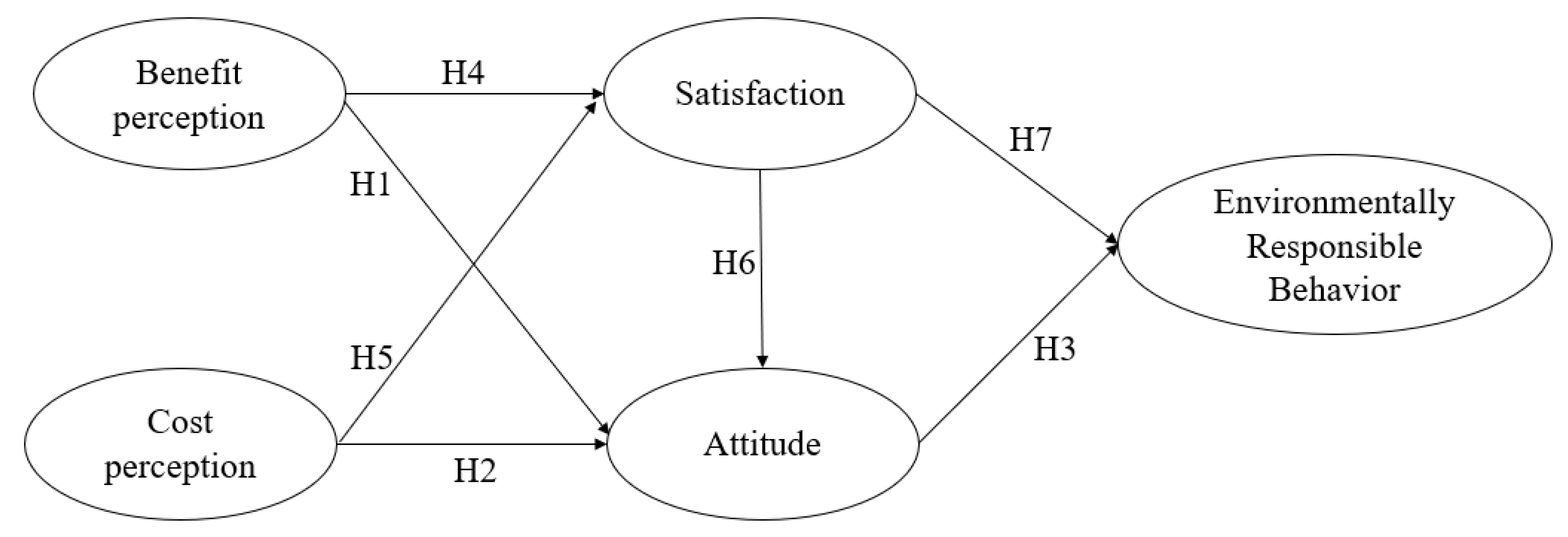 Sustainability 14 08577 g001 550