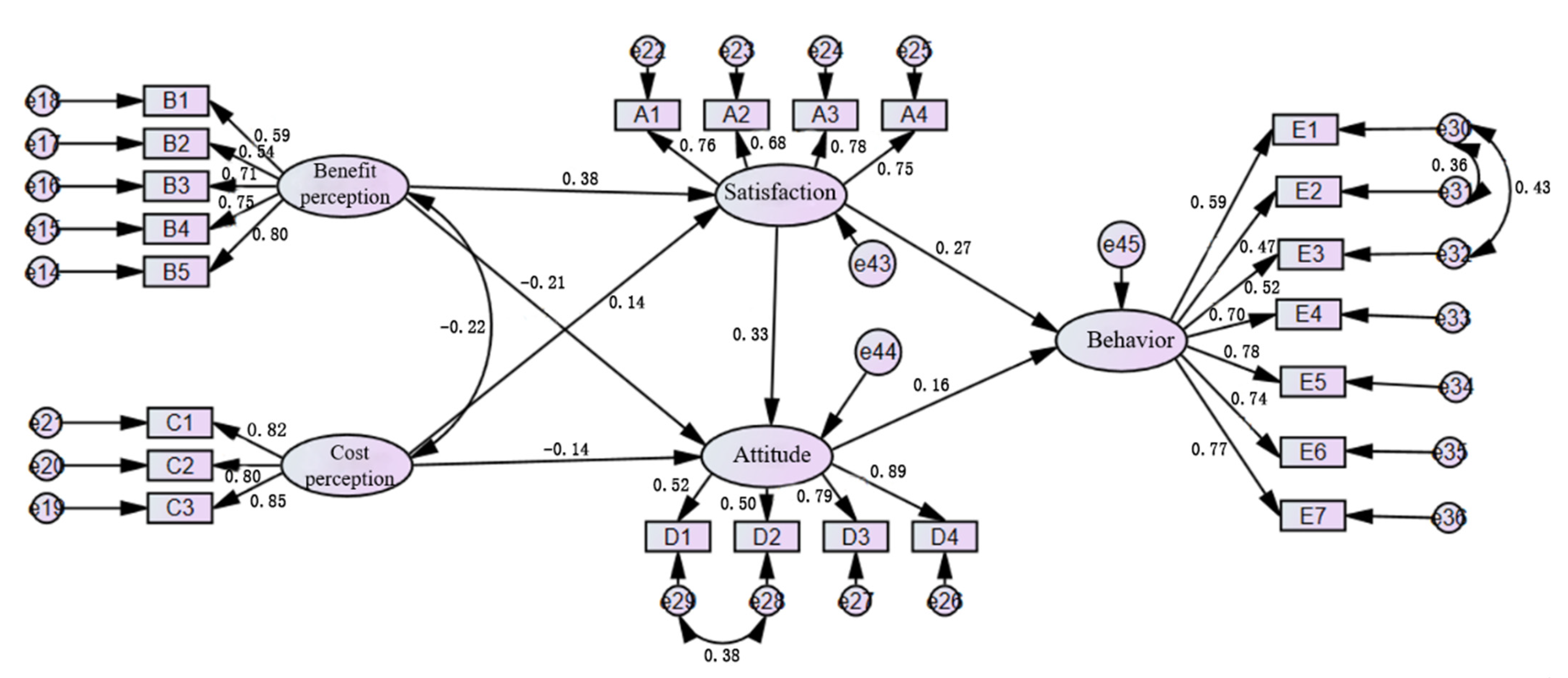 Sustainability 14 08577 g004 550