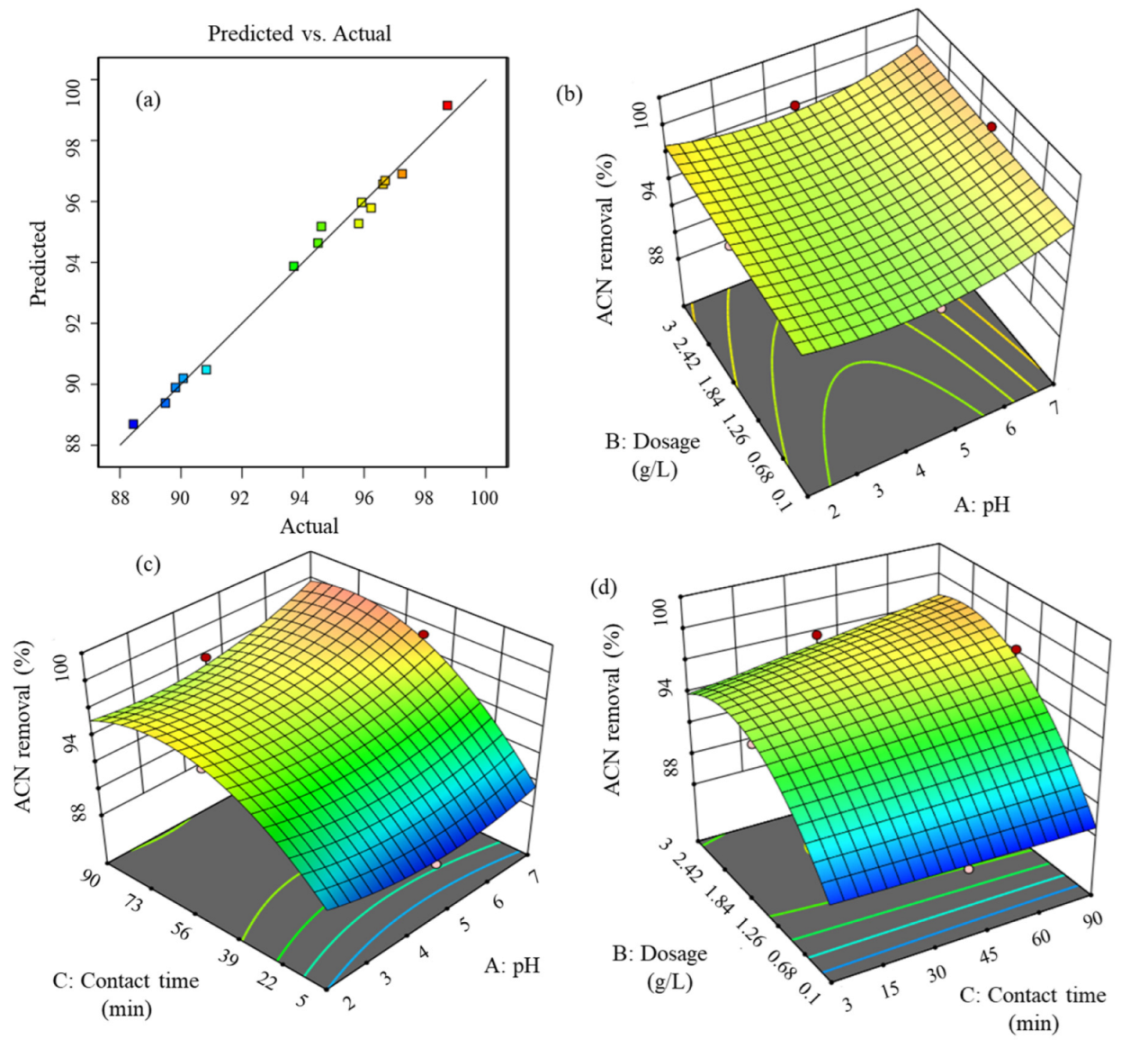 Sustainability 14 08581 g002