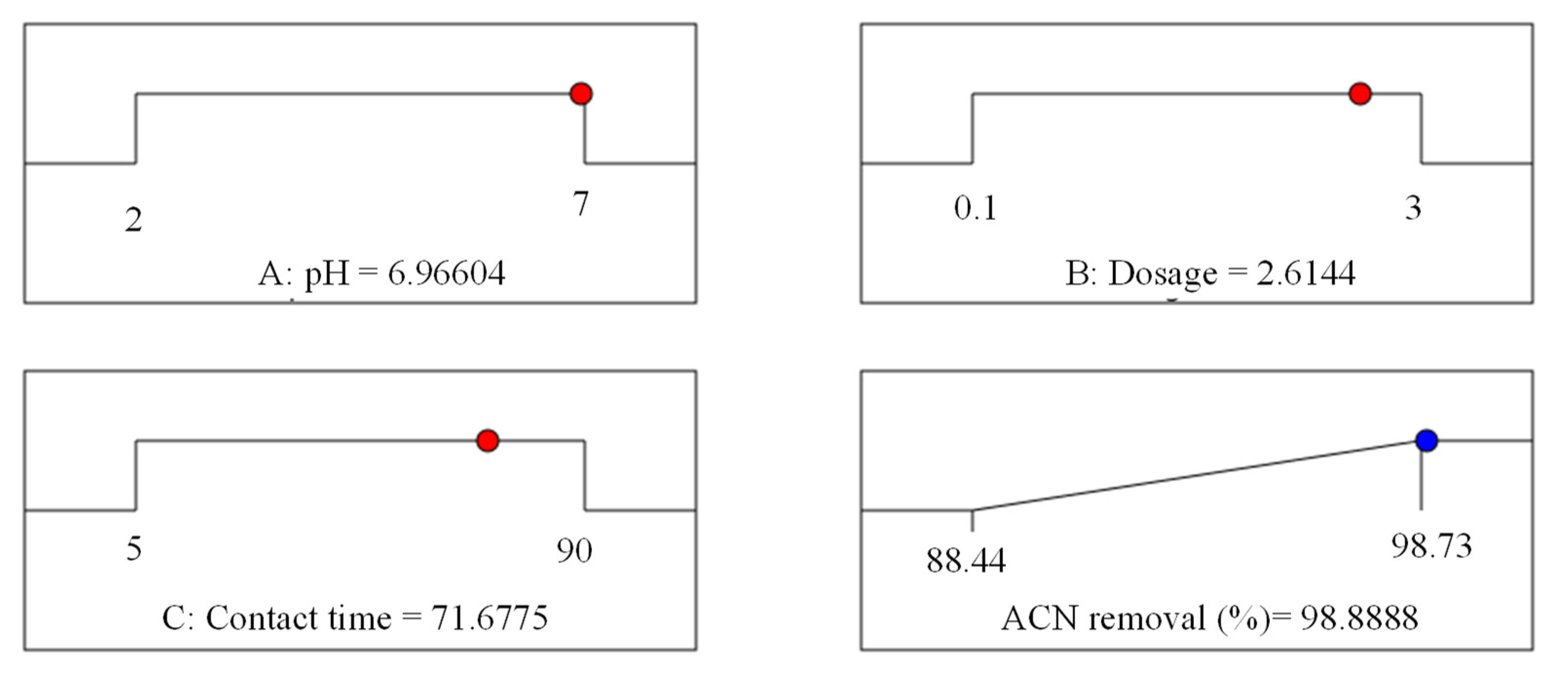 Sustainability 14 08581 g003