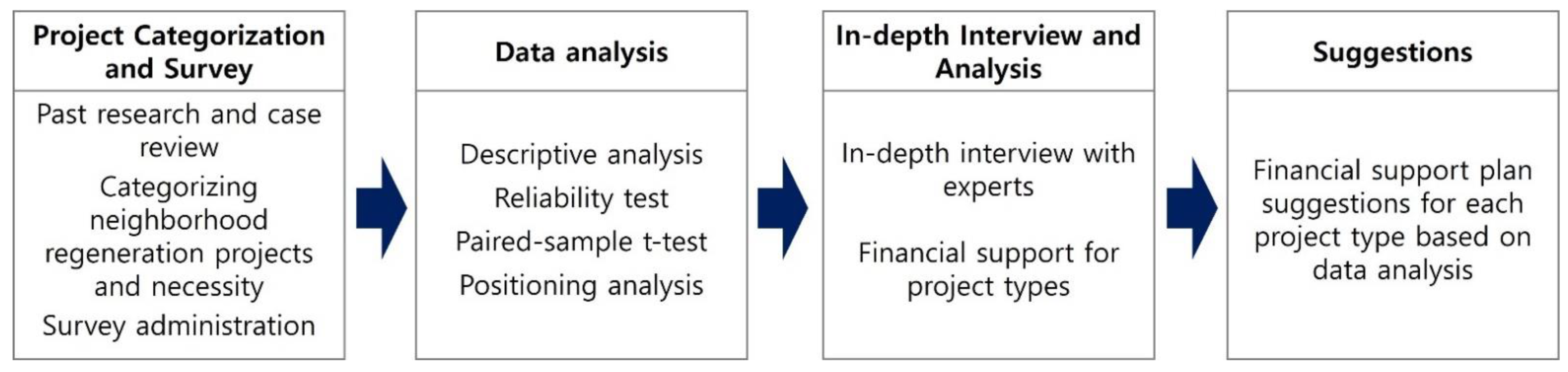 Sustainability 14 08582 g001 550