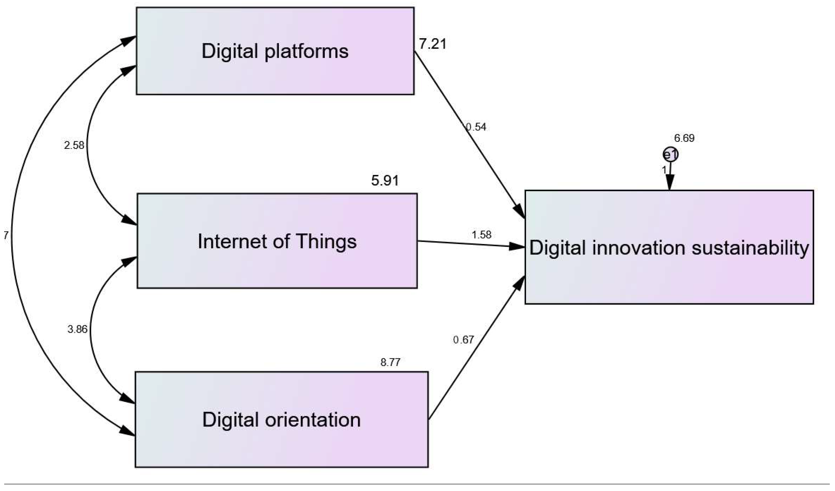 Sustainability 14 08585 g002