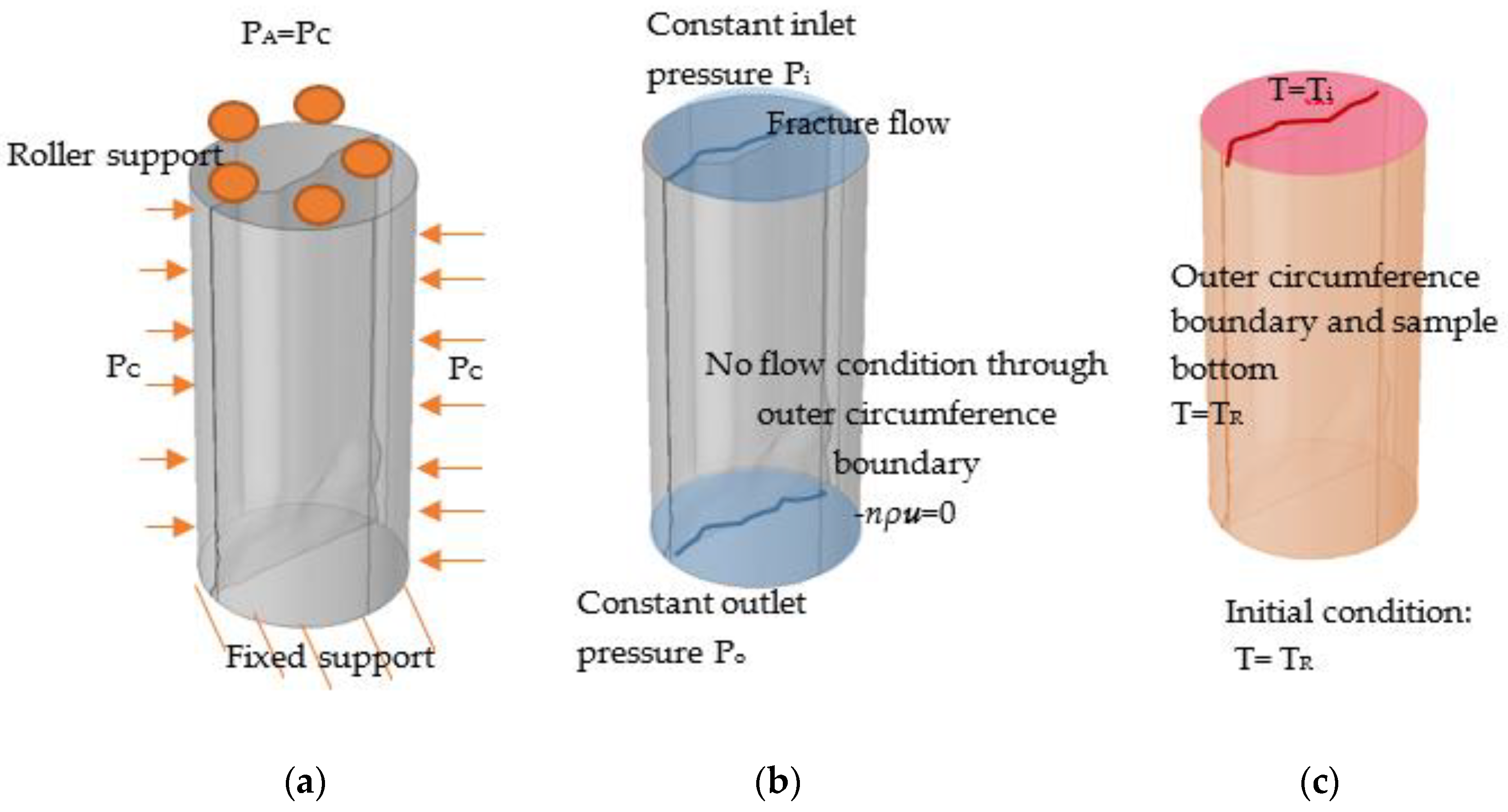 Sustainability 14 08587 g003