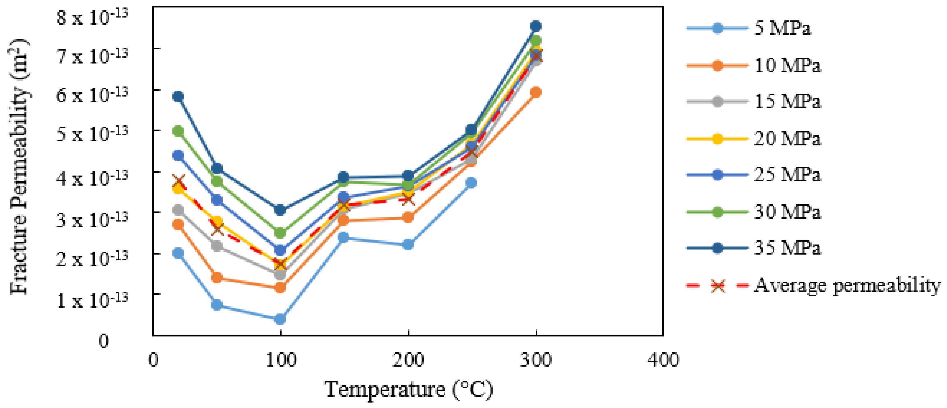 Sustainability 14 08587 g006