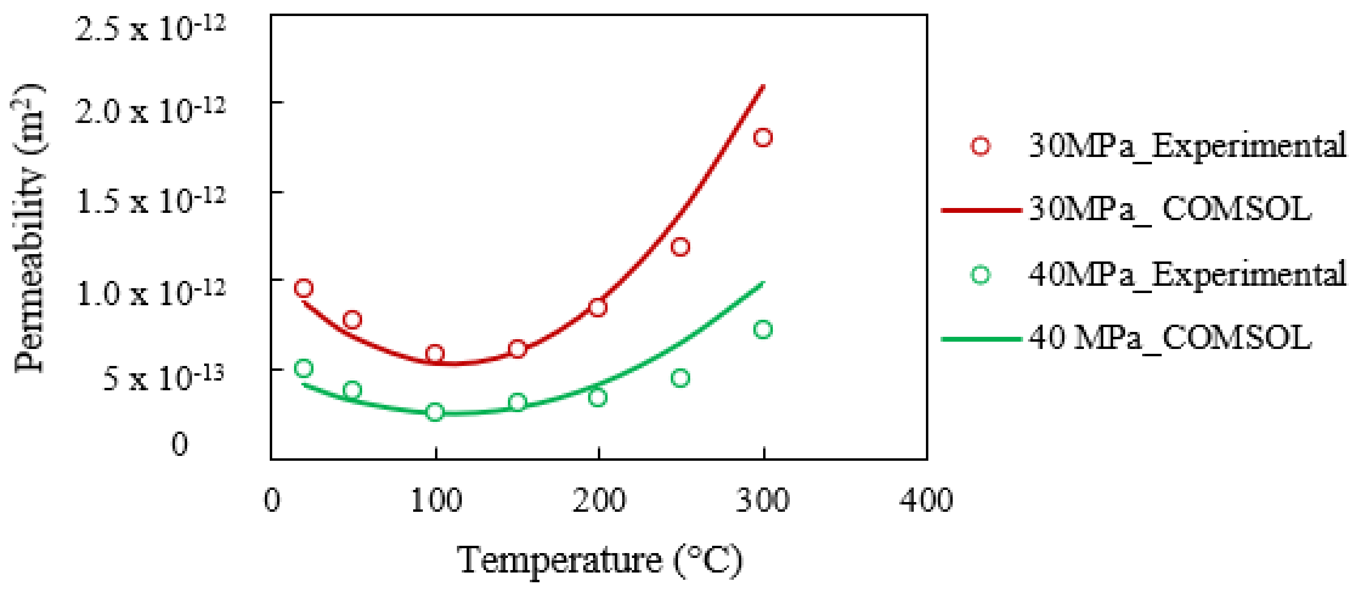 Sustainability 14 08587 g008