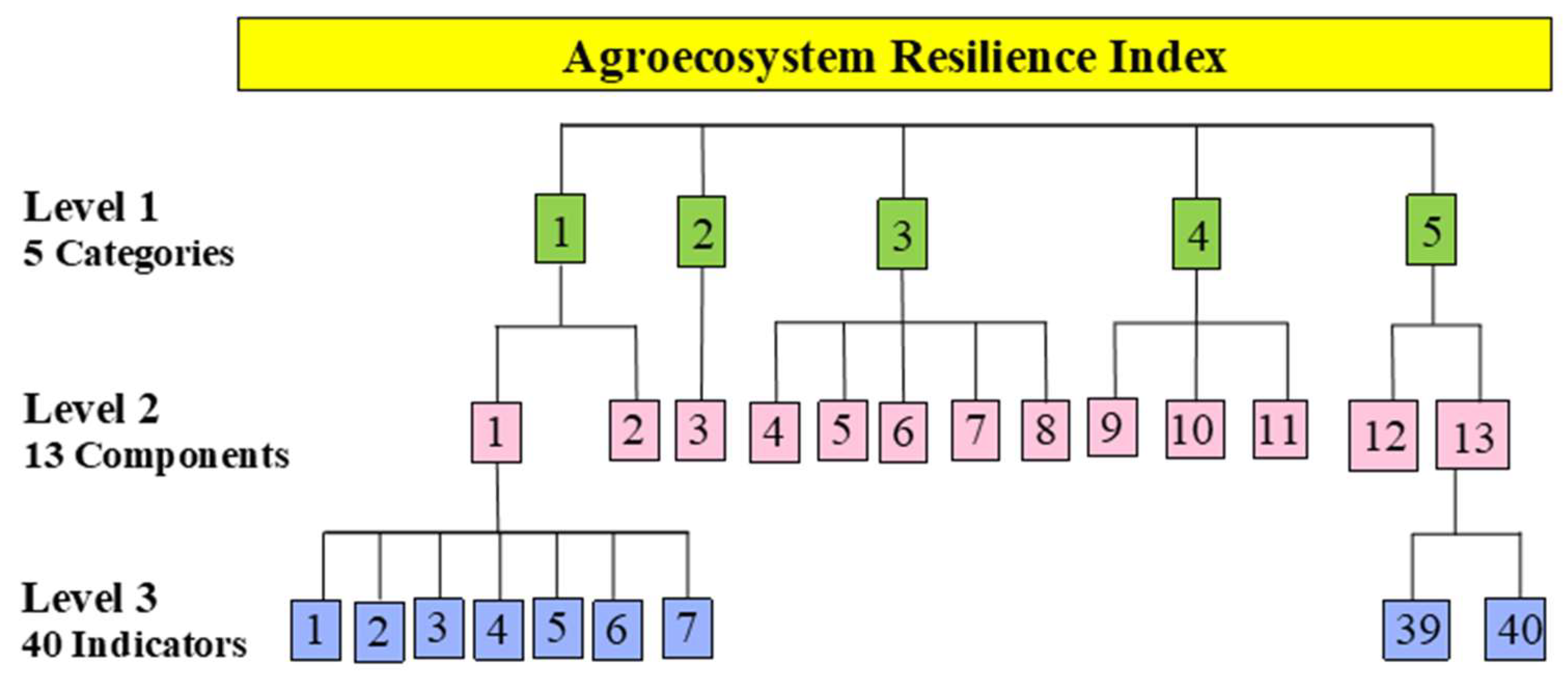 Sustainability 14 08588 g002