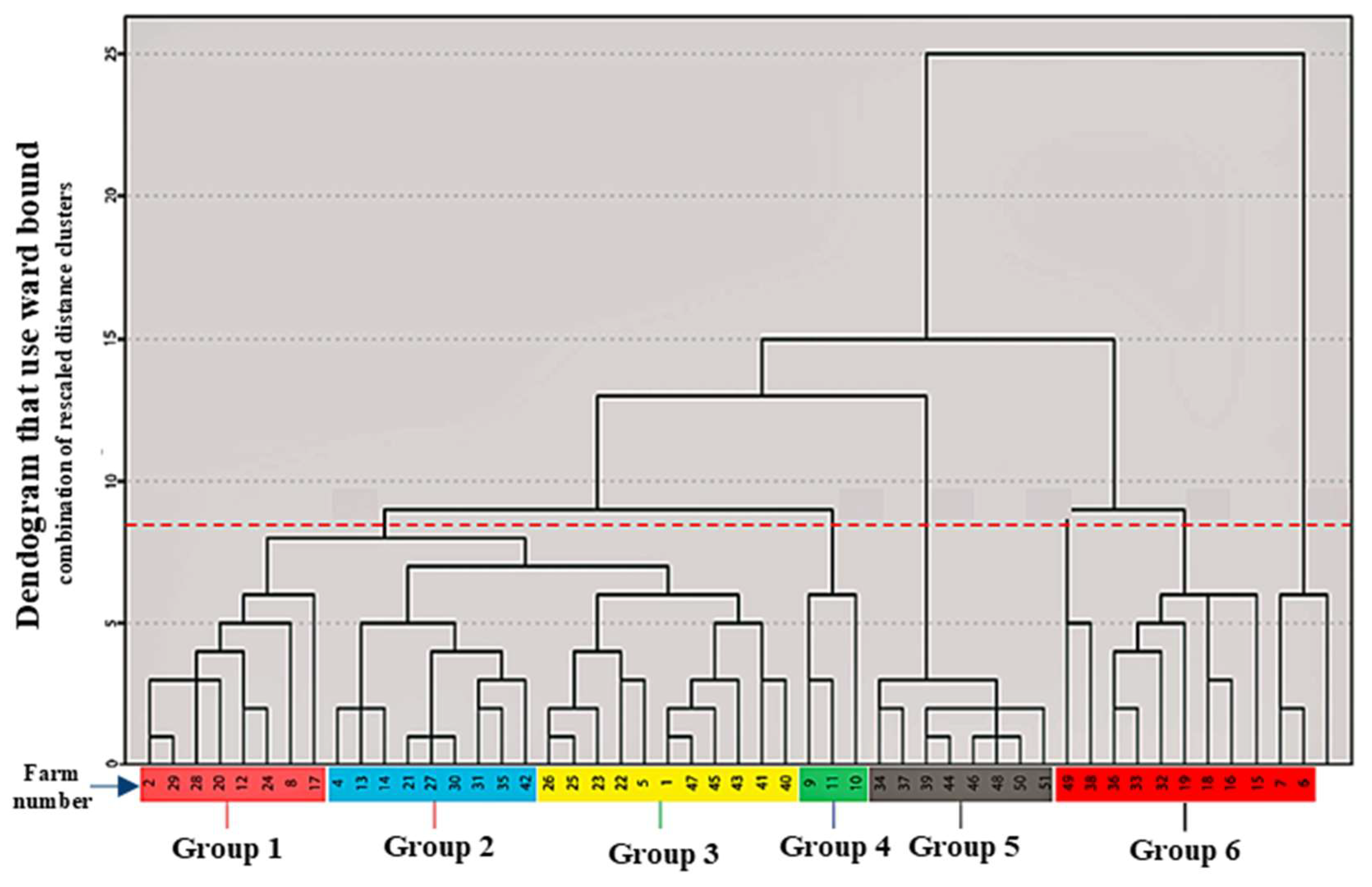 Sustainability 14 08588 g006