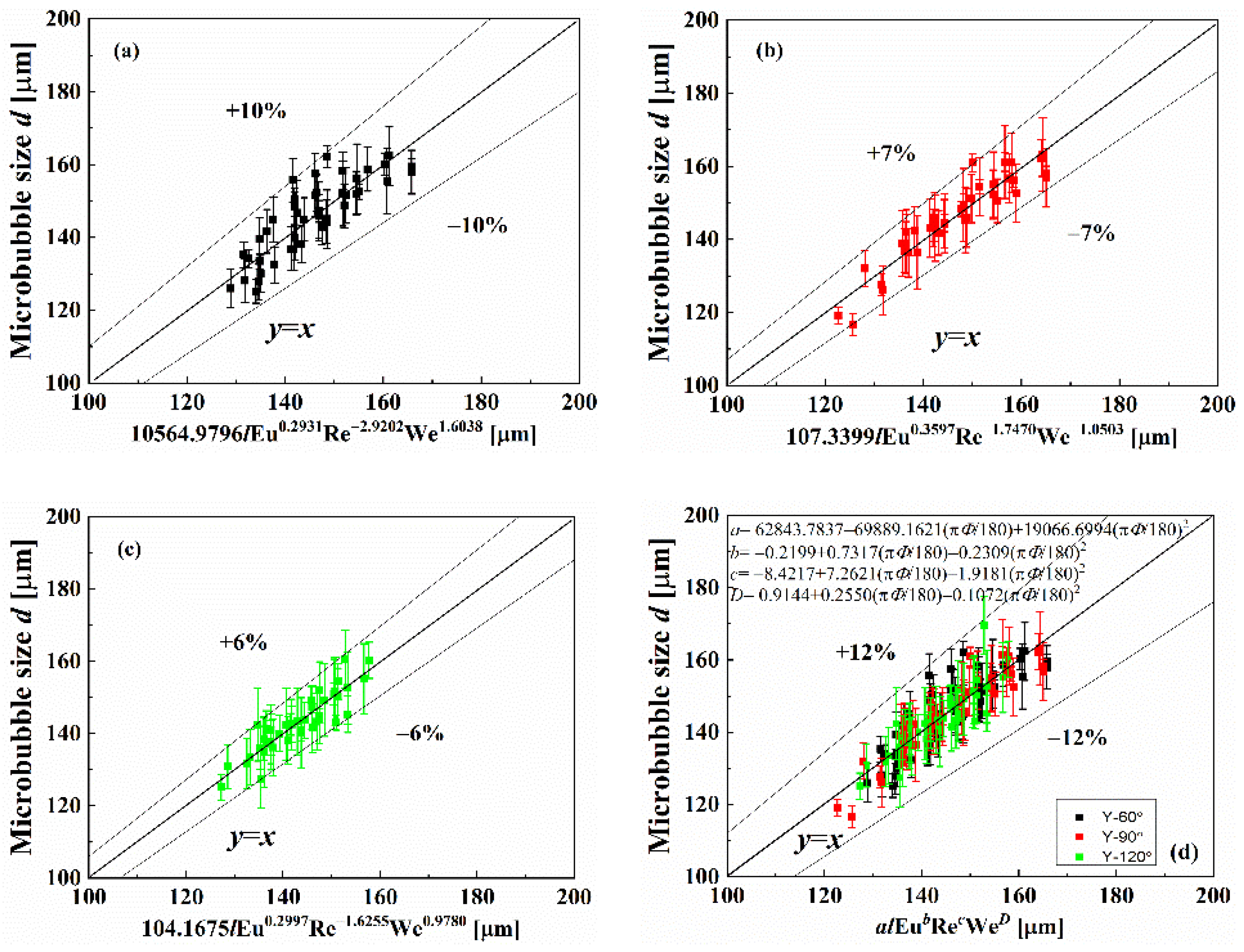 Sustainability 14 08592 g010