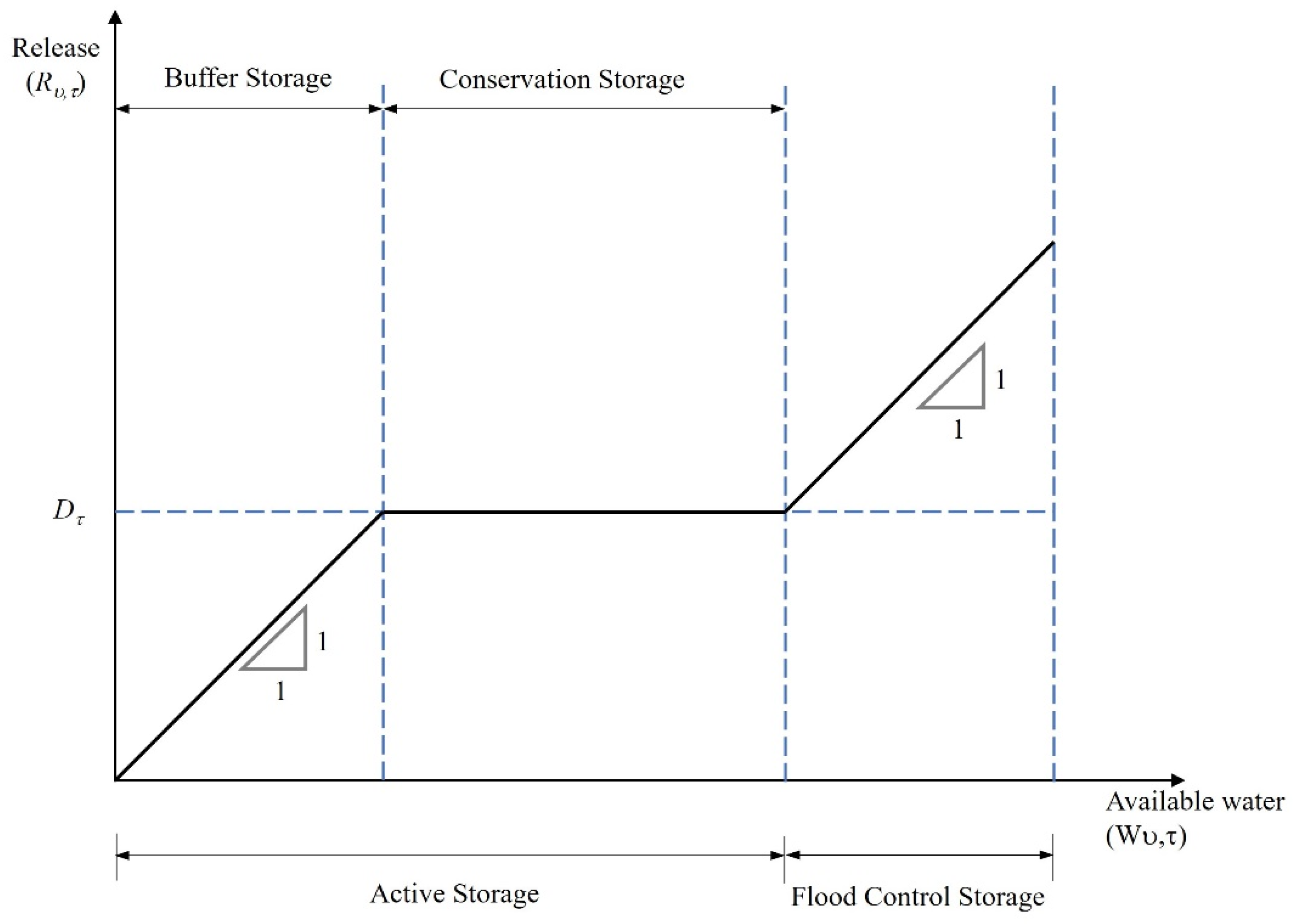 Sustainability 14 08599 g003 Sustainability 14 08599 g003