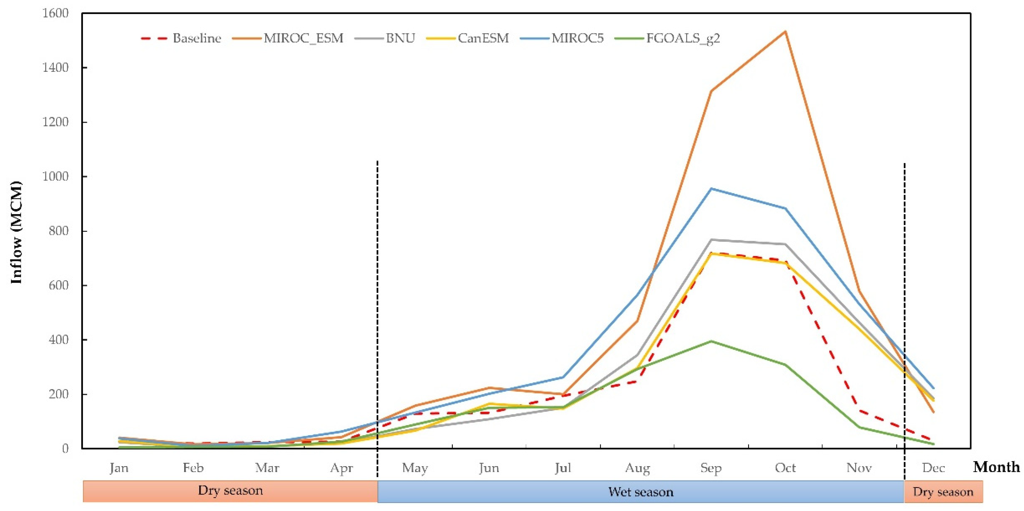 Sustainability 14 08599 g006 Sustainability 14 08599 g006