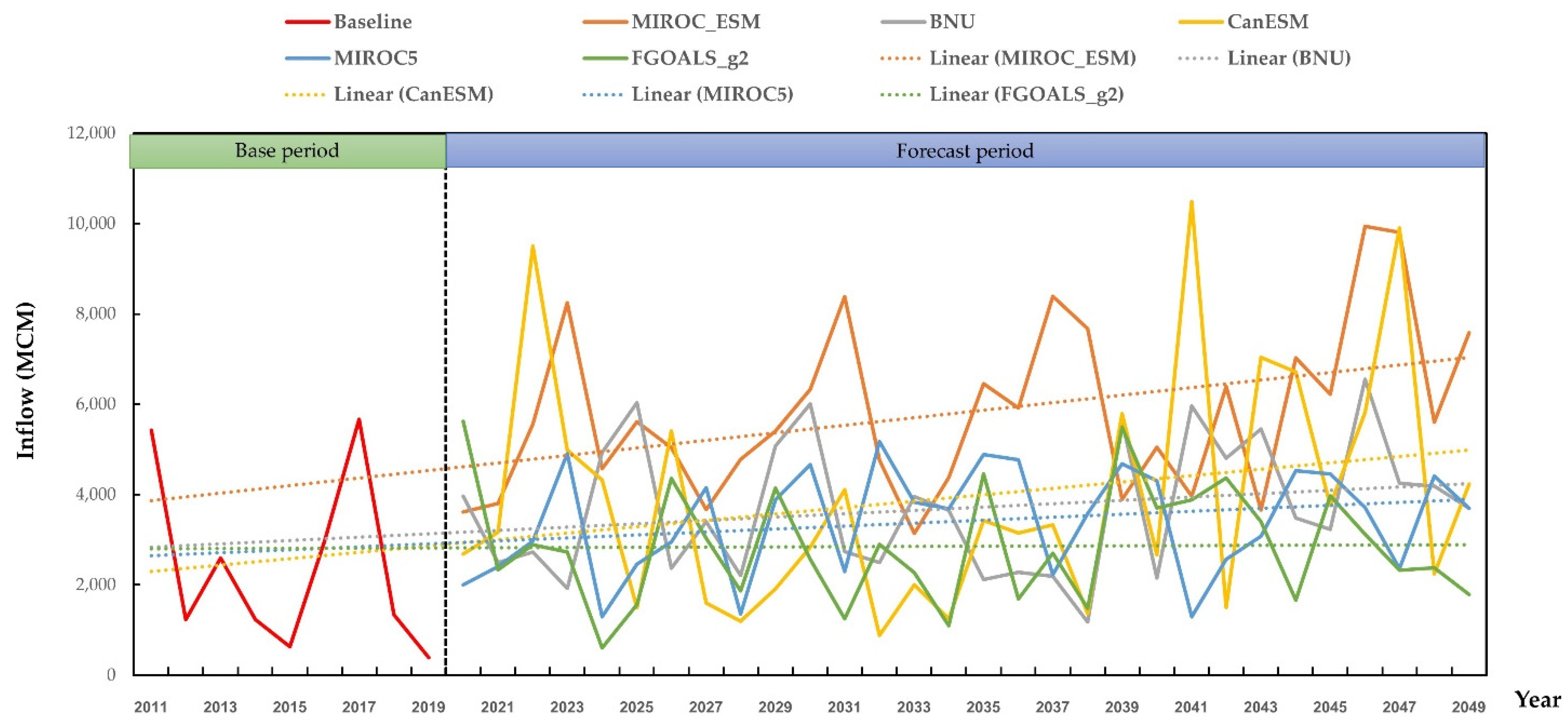 Sustainability 14 08599 g007 Sustainability 14 08599 g007