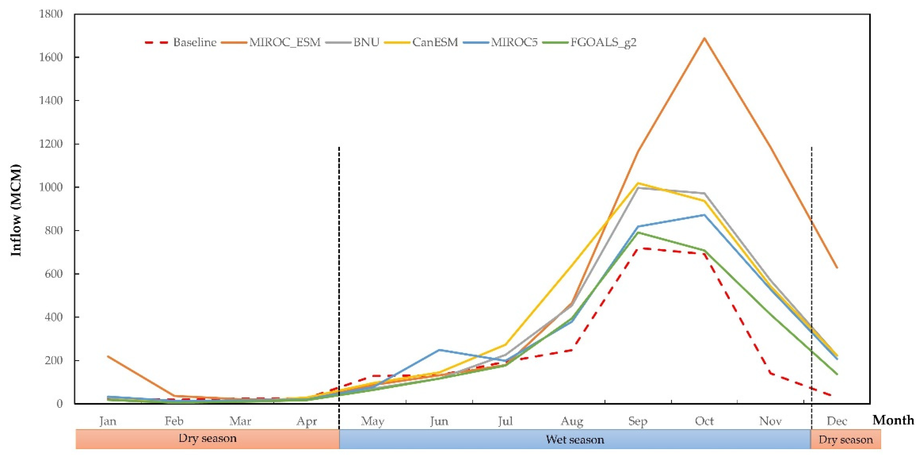 Sustainability 14 08599 g008 Sustainability 14 08599 g008