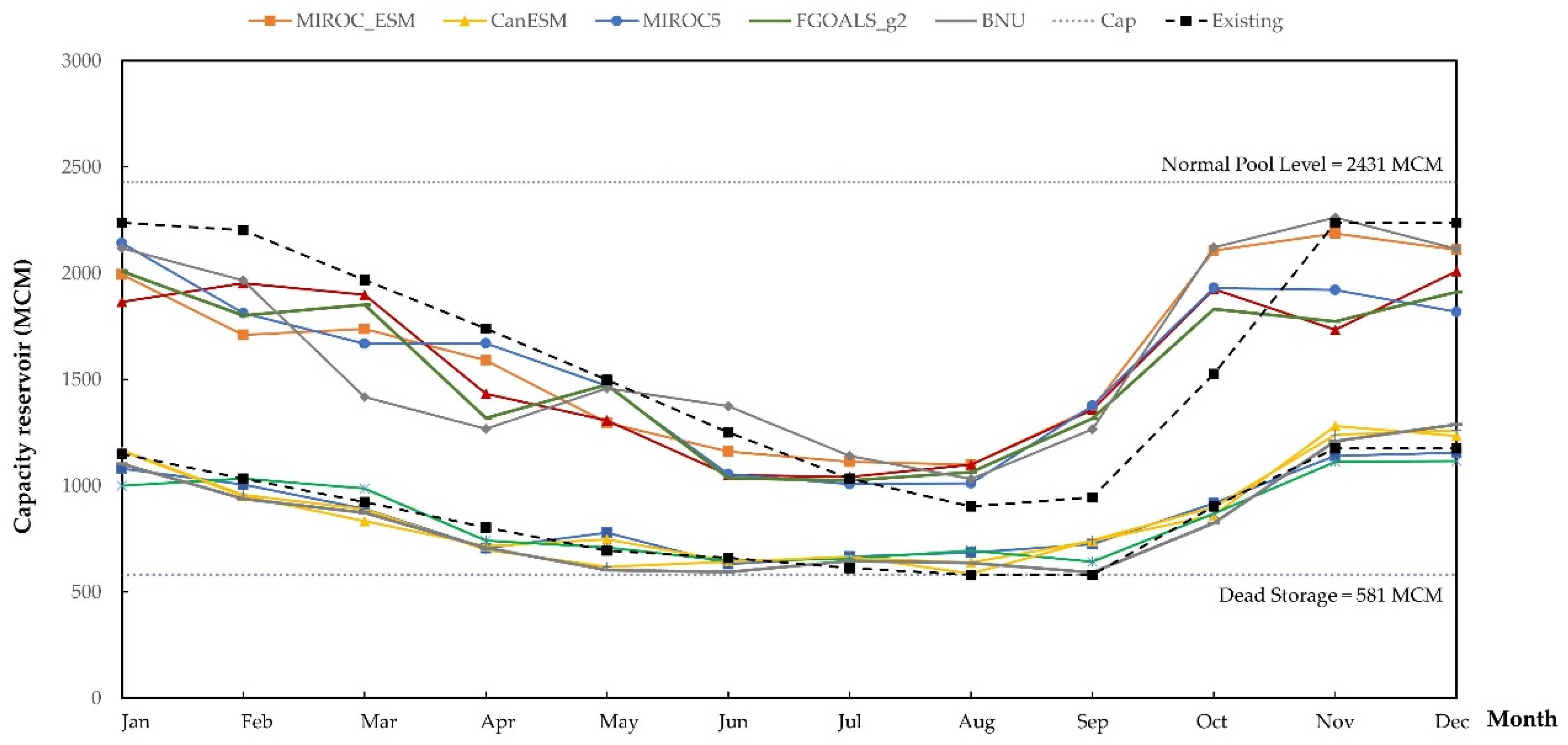 Sustainability 14 08599 g009 Sustainability 14 08599 g009
