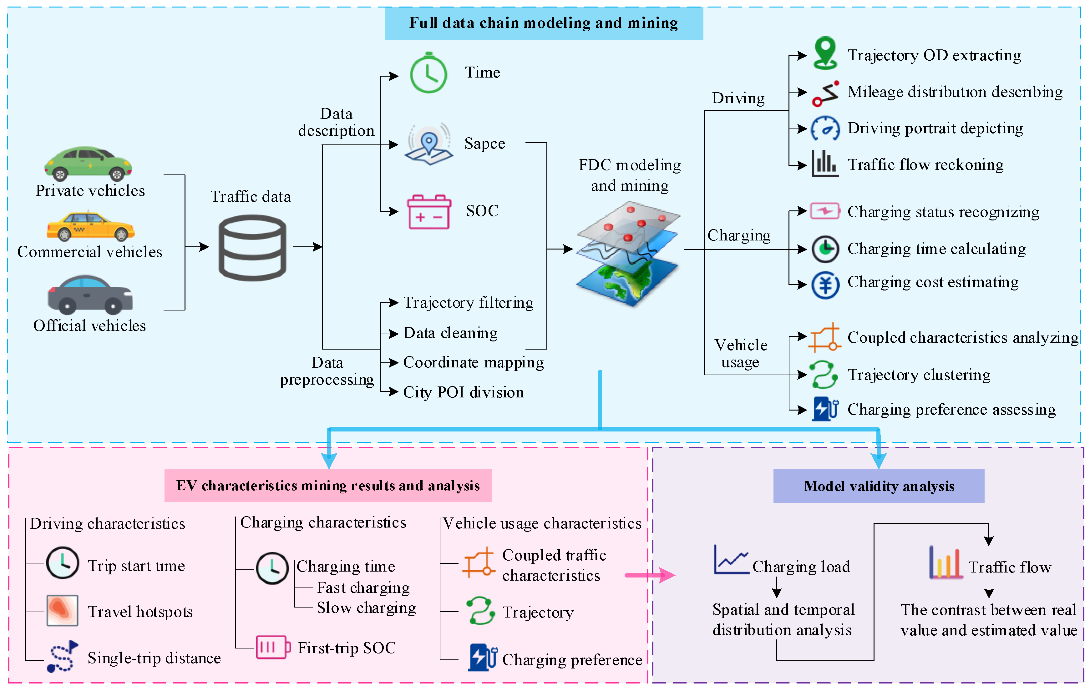 Sustainability 14 08600 g001