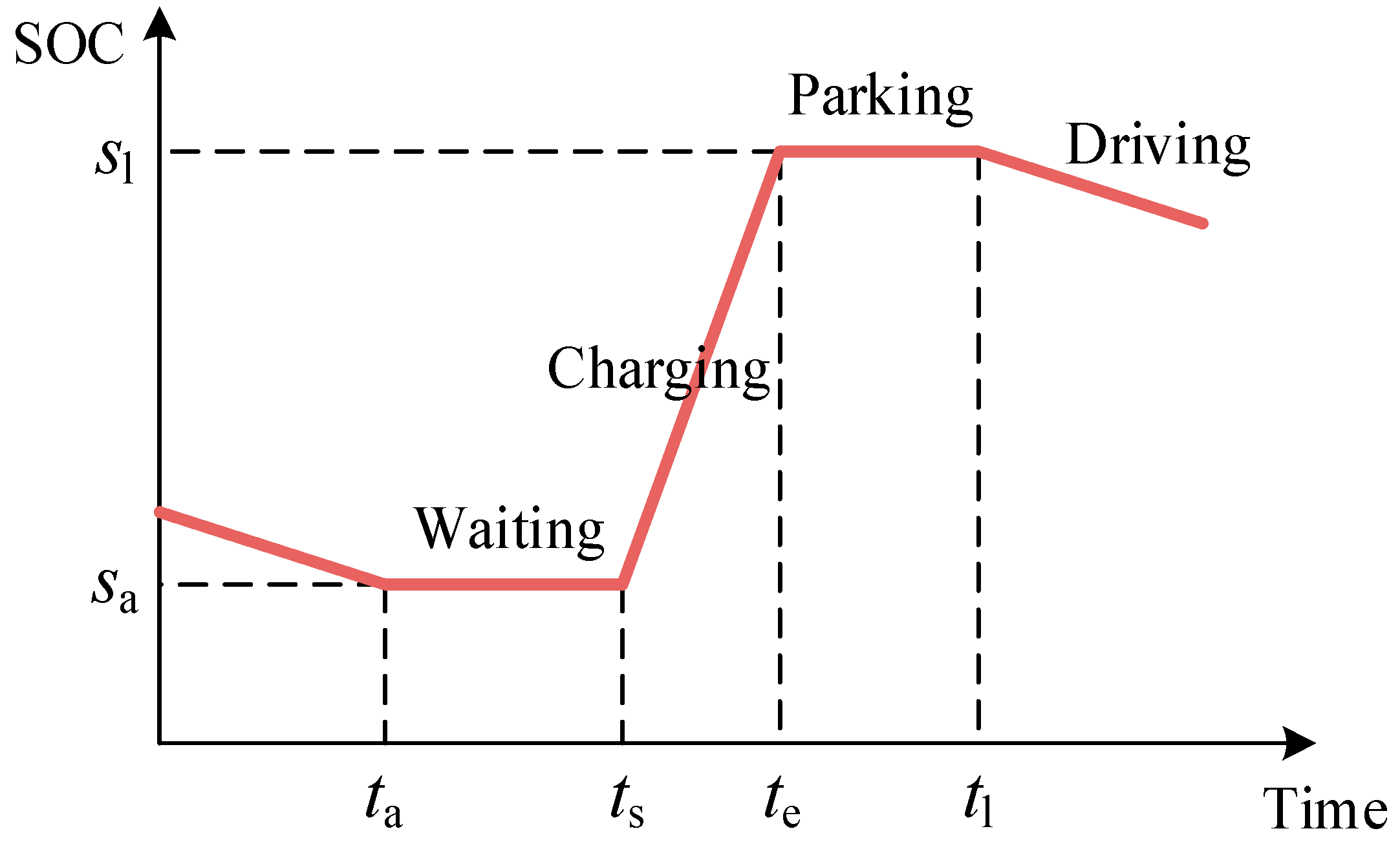 Sustainability 14 08600 g004