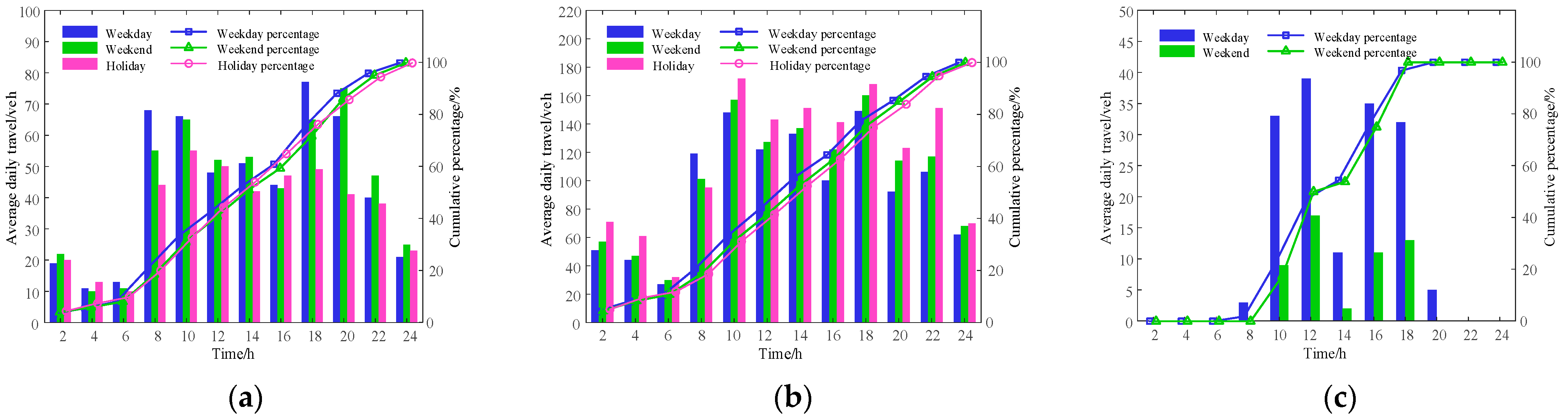 Sustainability 14 08600 g005