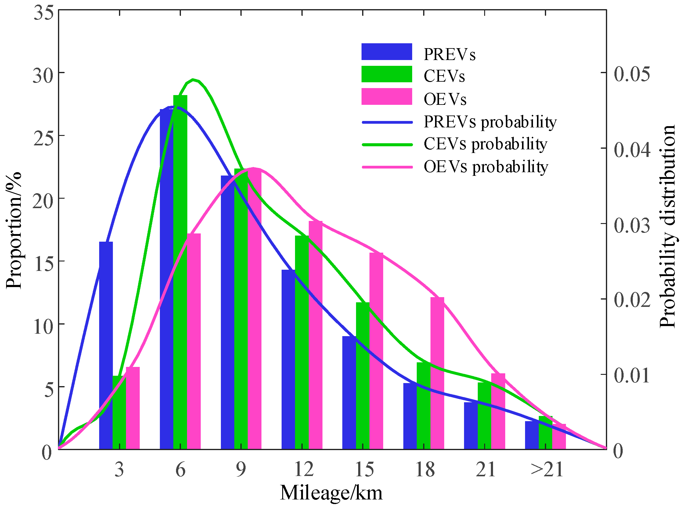 Sustainability 14 08600 g007