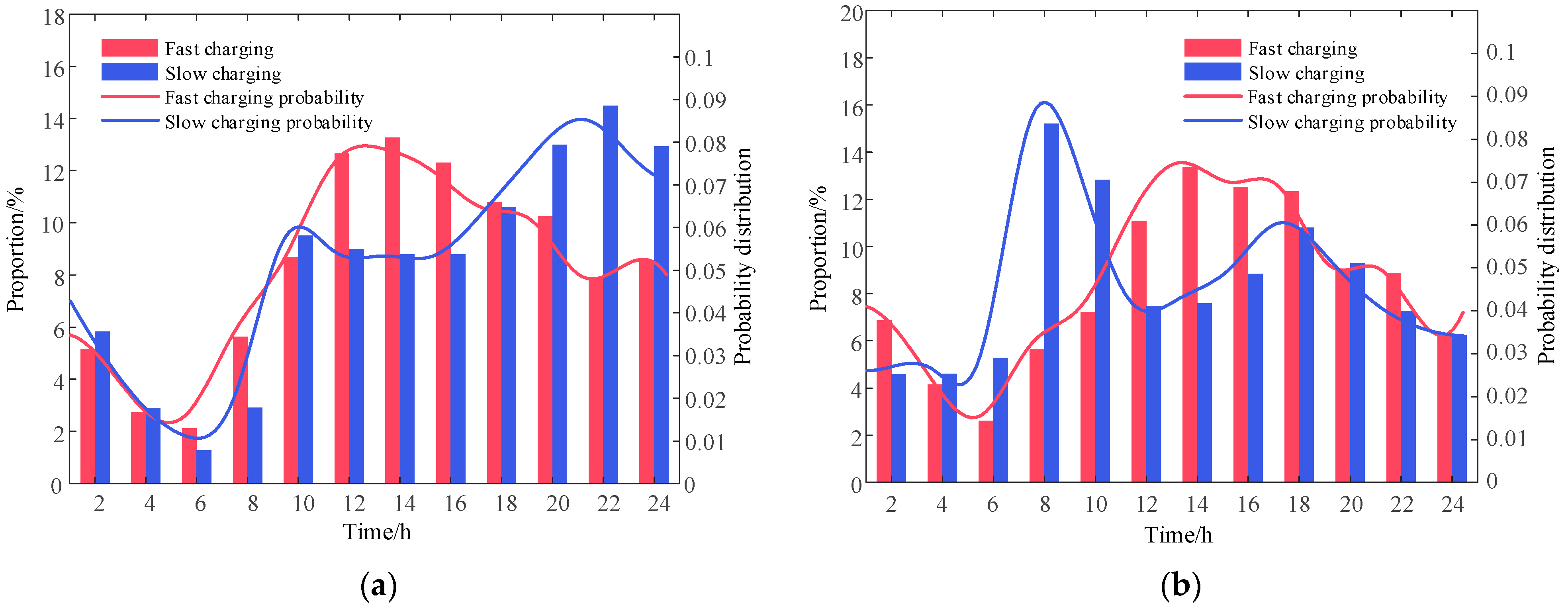Sustainability 14 08600 g008